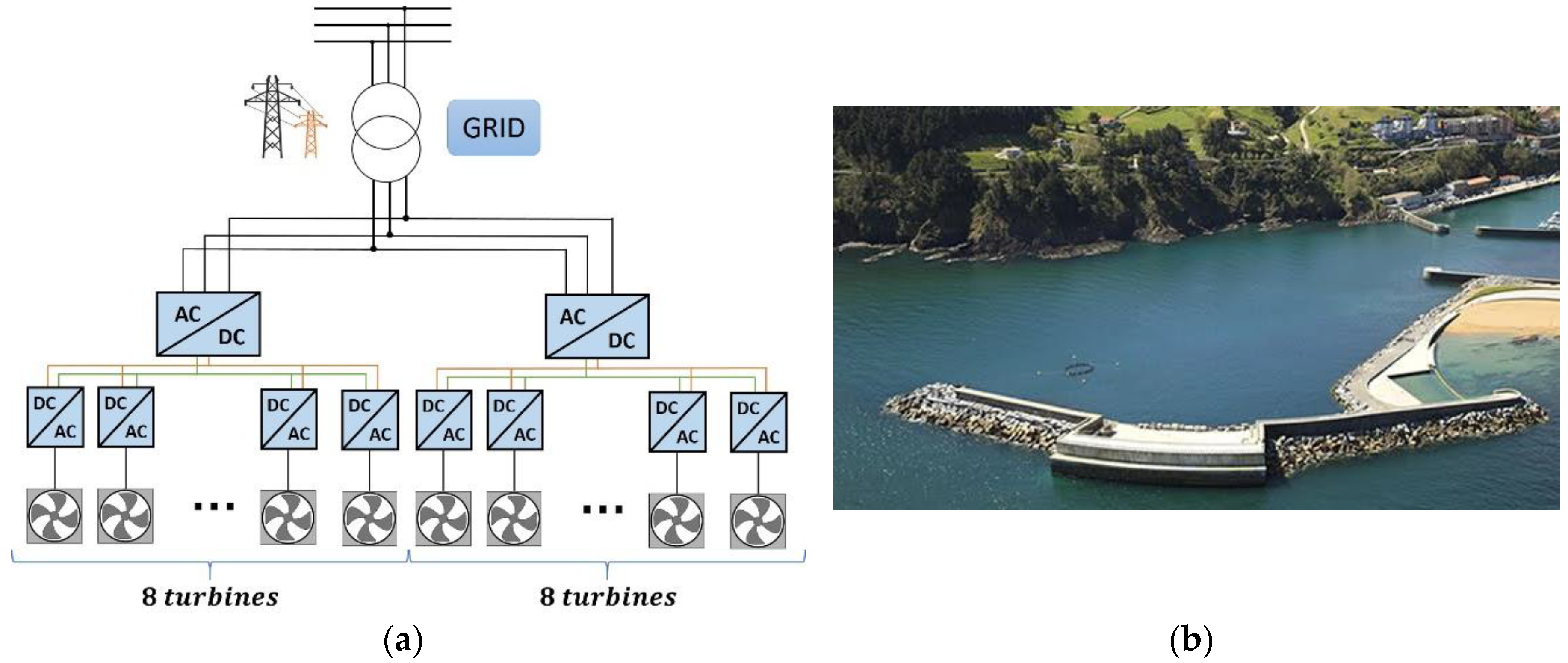 Energies 13 03380 g001 Energies 13 03380 g001