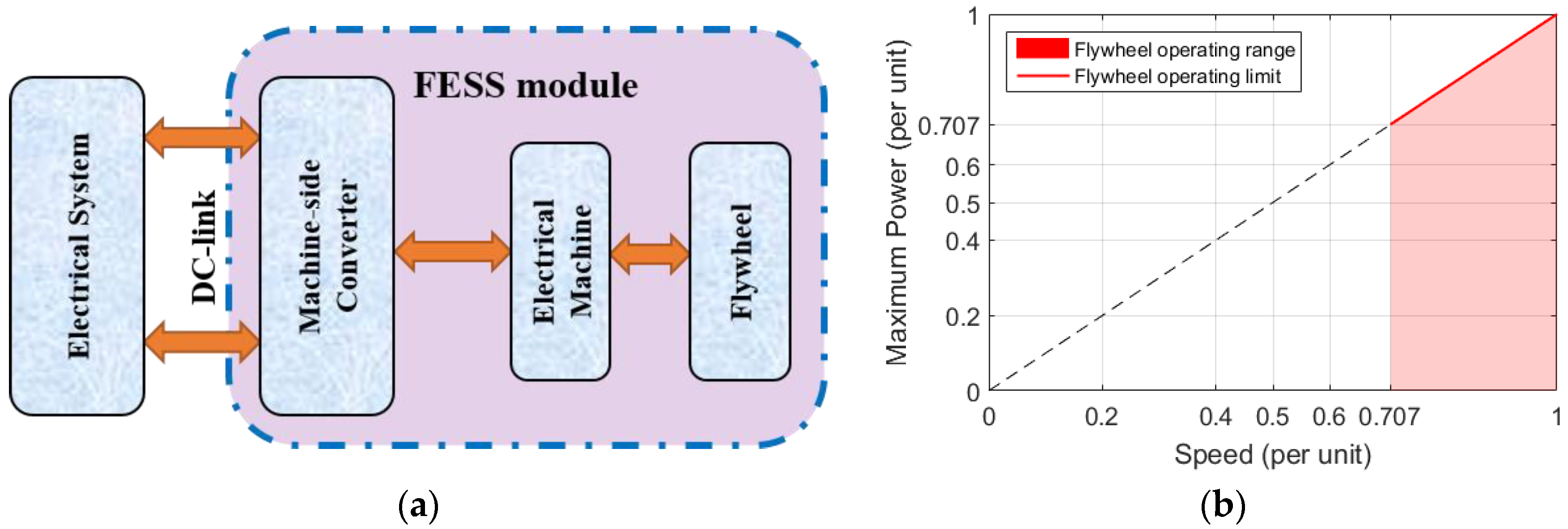 Energies 13 03380 g002 Energies 13 03380 g002