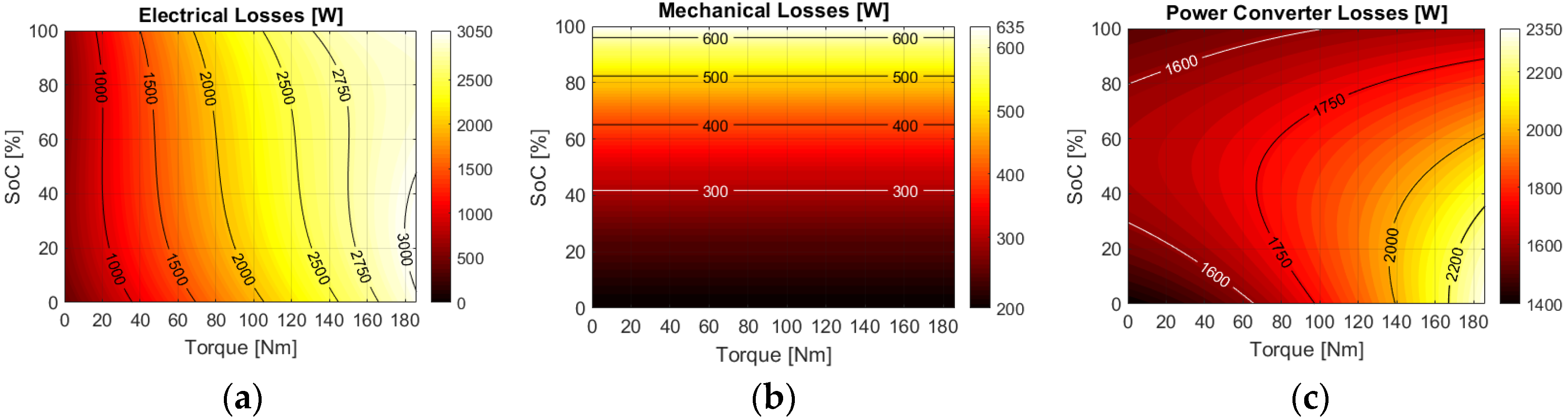 Energies 13 03380 g004 Energies 13 03380 g004