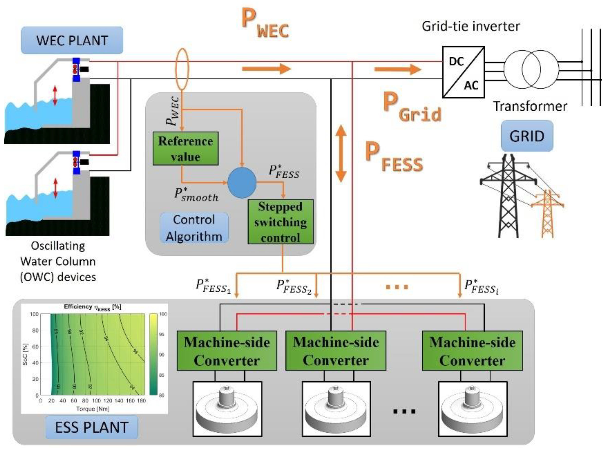 Energies 13 03380 g007 Energies 13 03380 g007