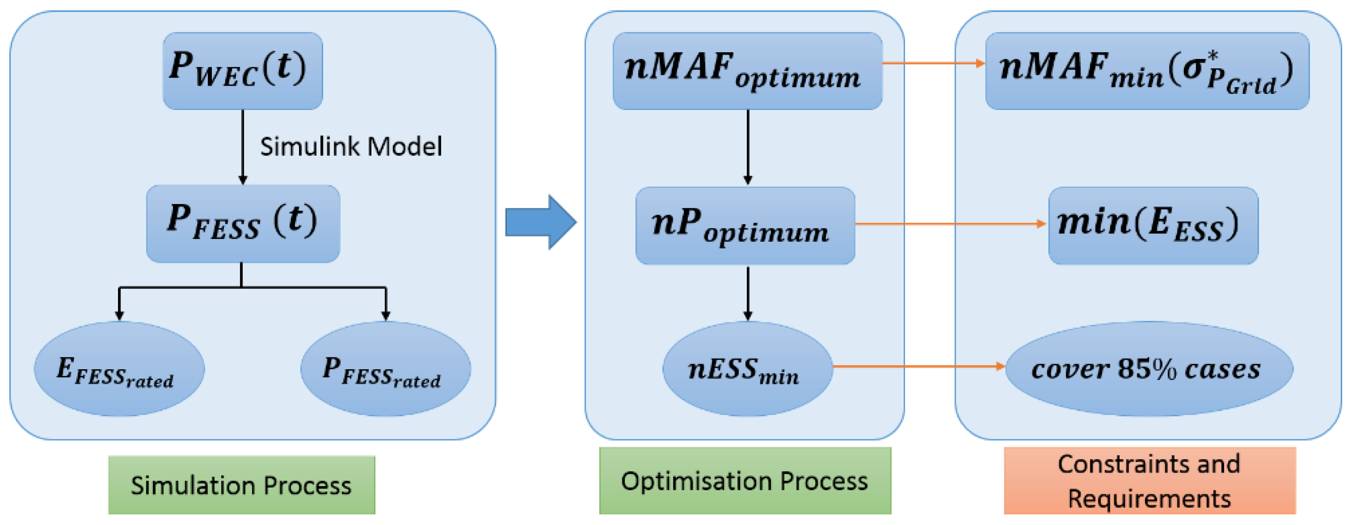 Energies 13 03380 g009 Energies 13 03380 g009