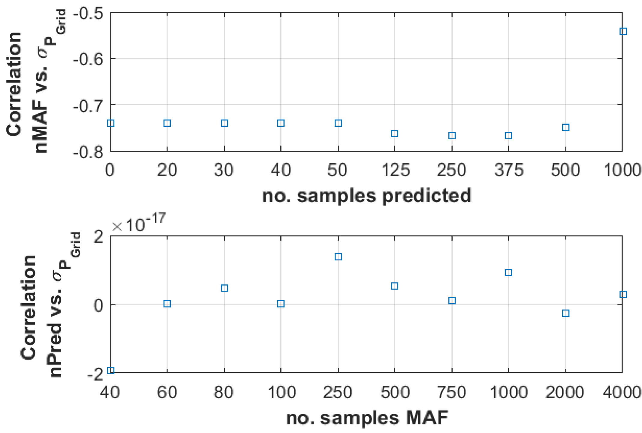 Energies 13 03380 g010 Energies 13 03380 g010