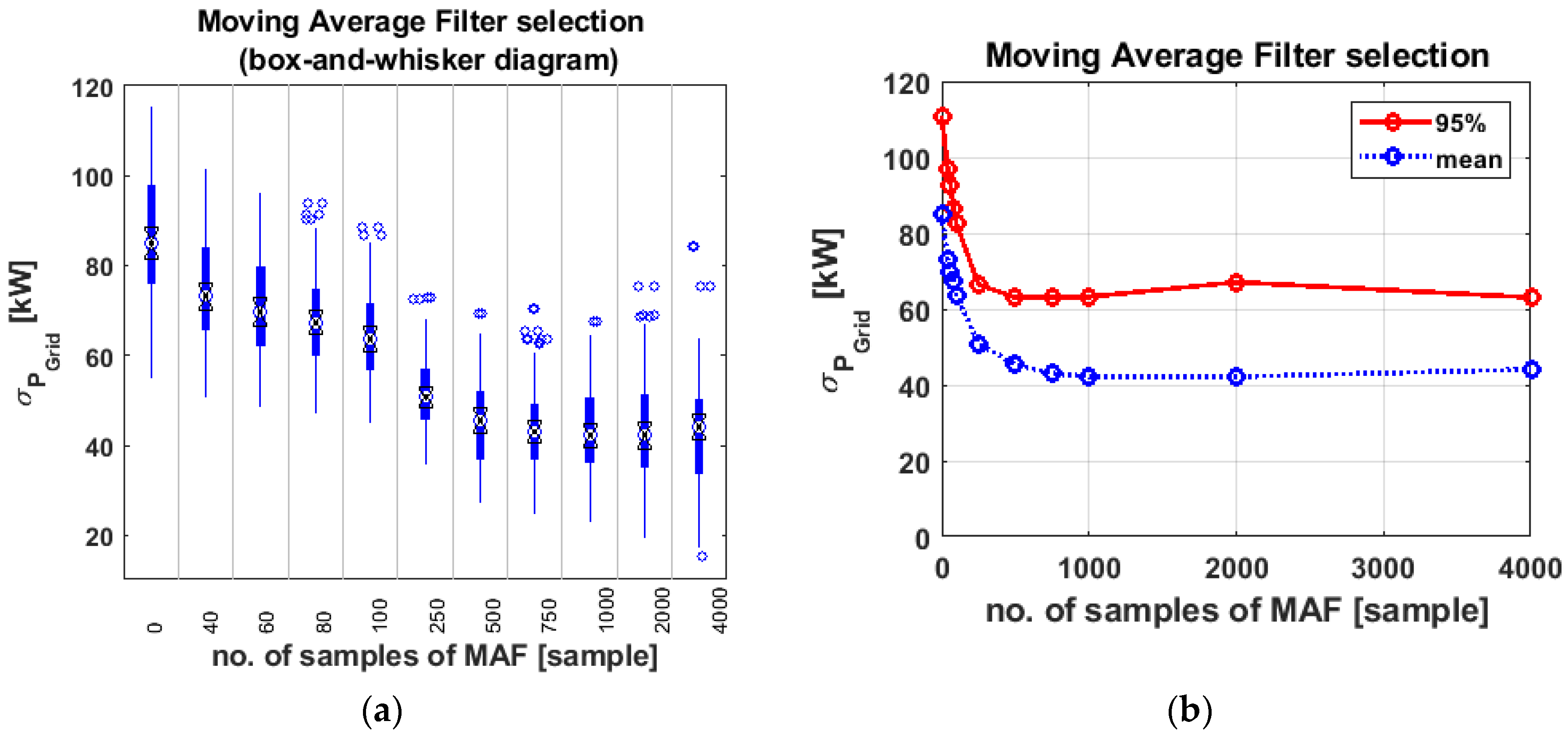 Energies 13 03380 g011 Energies 13 03380 g011