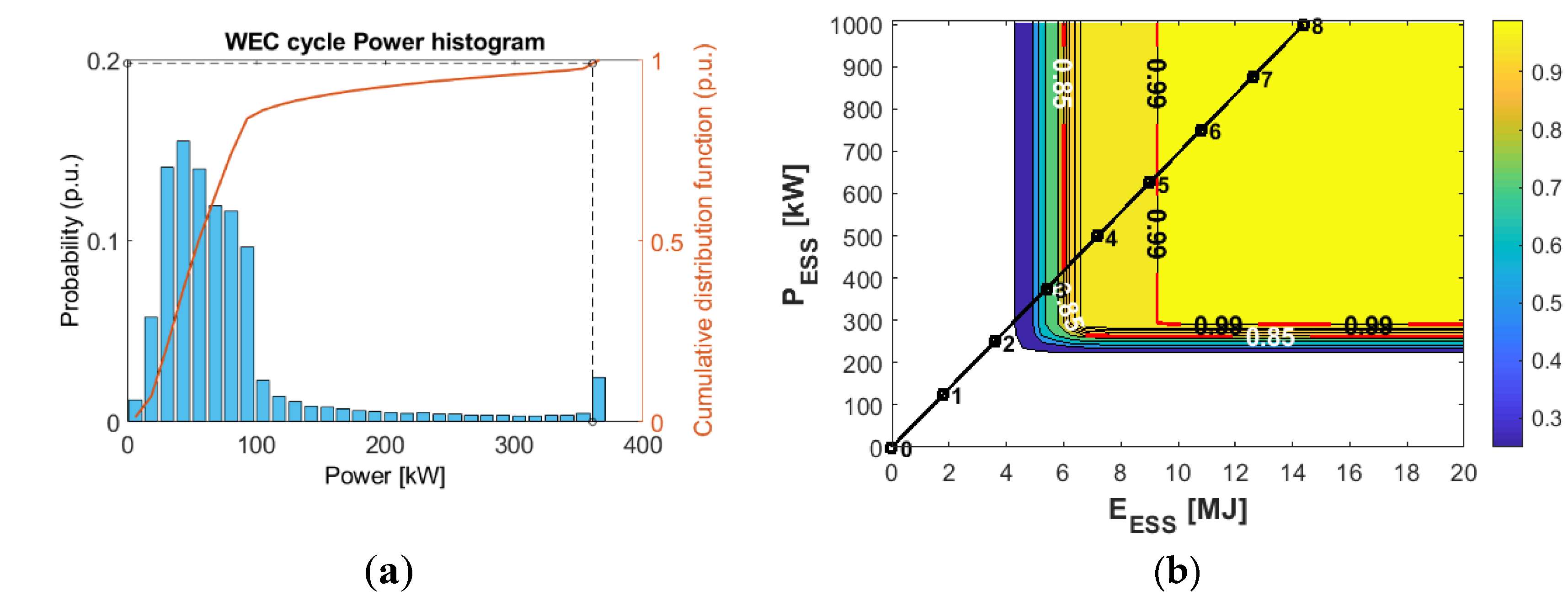 Energies 13 03380 g014 Energies 13 03380 g014