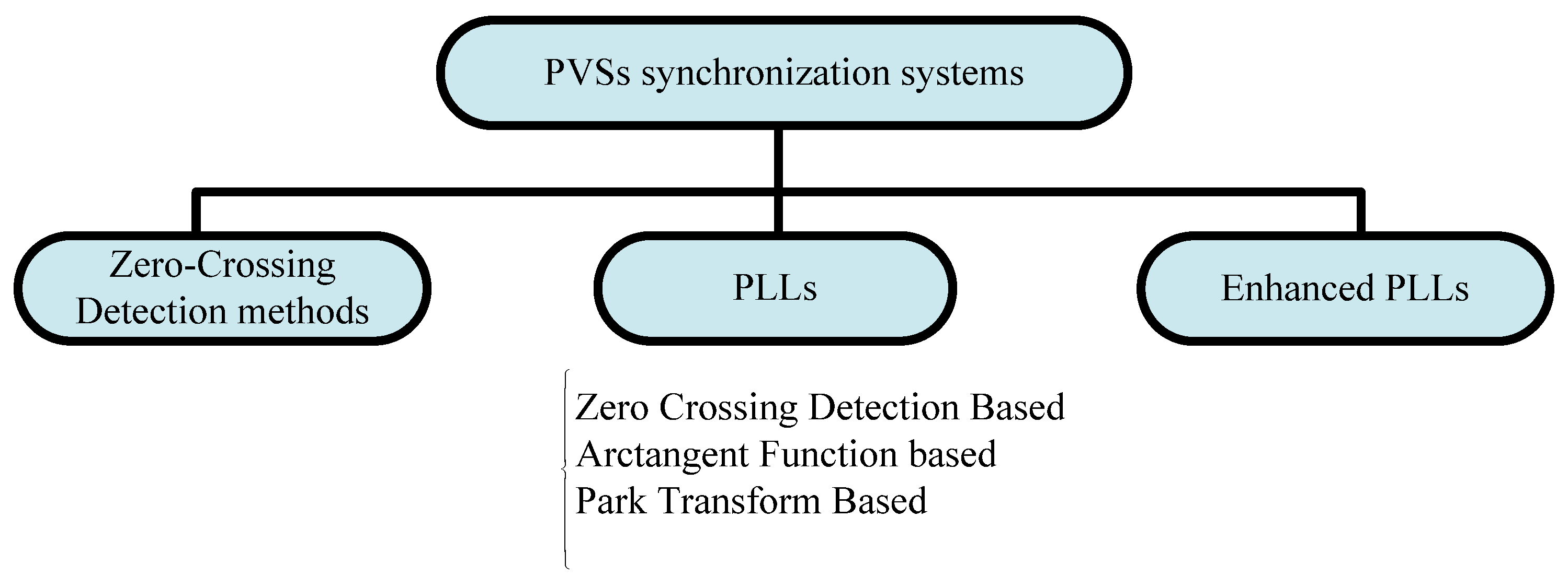 Energies 13 03382 g002