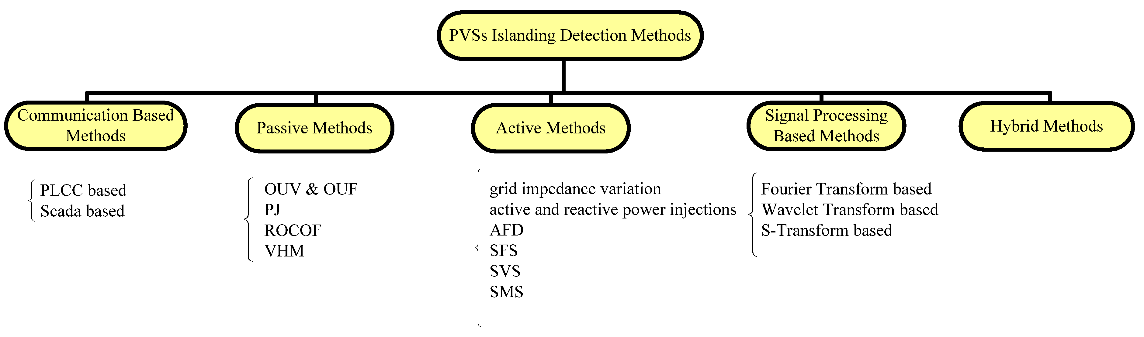 Energies 13 03382 g009