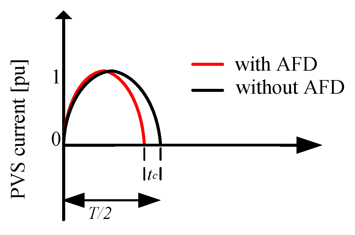 Energies 13 03382 g010