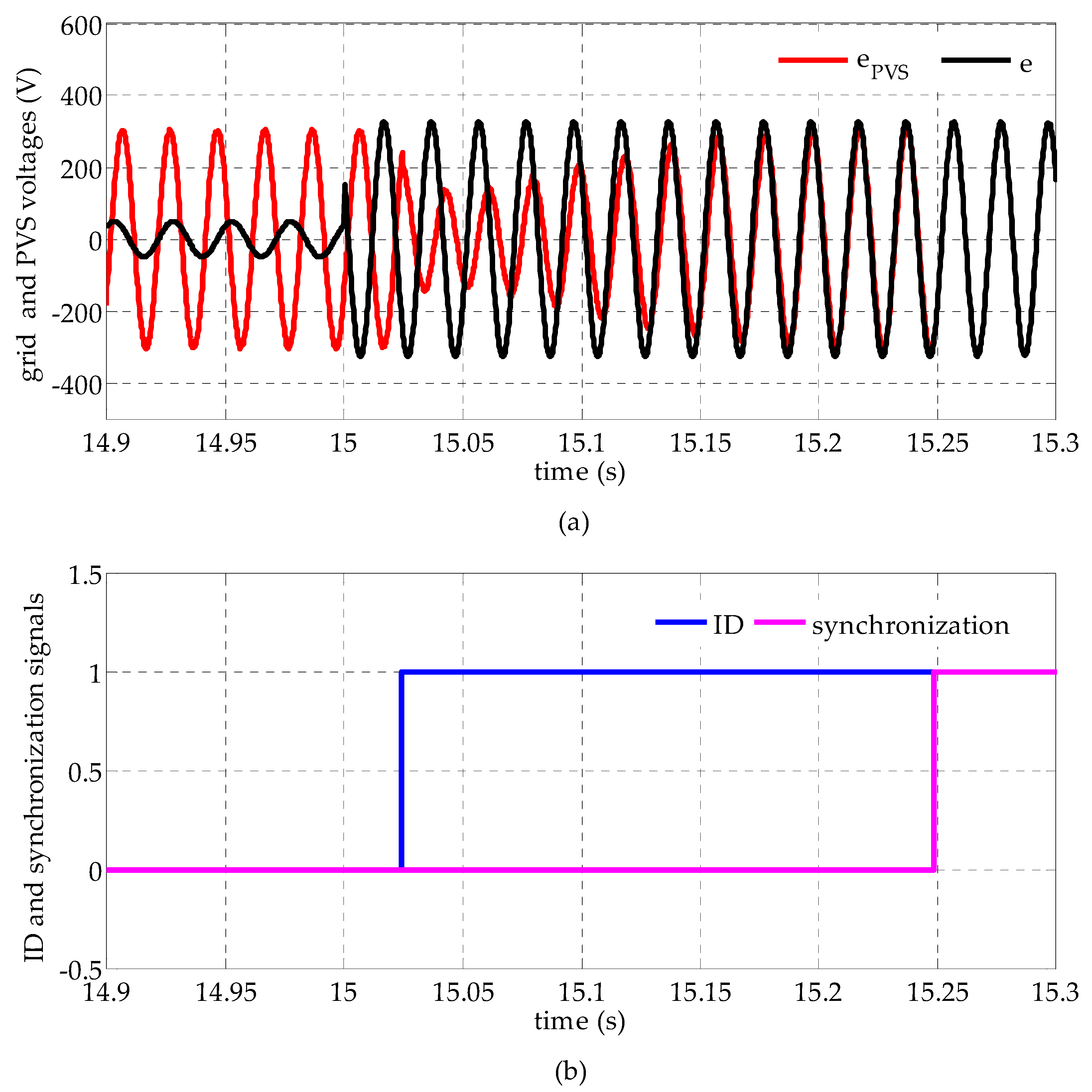 Energies 13 03382 g013