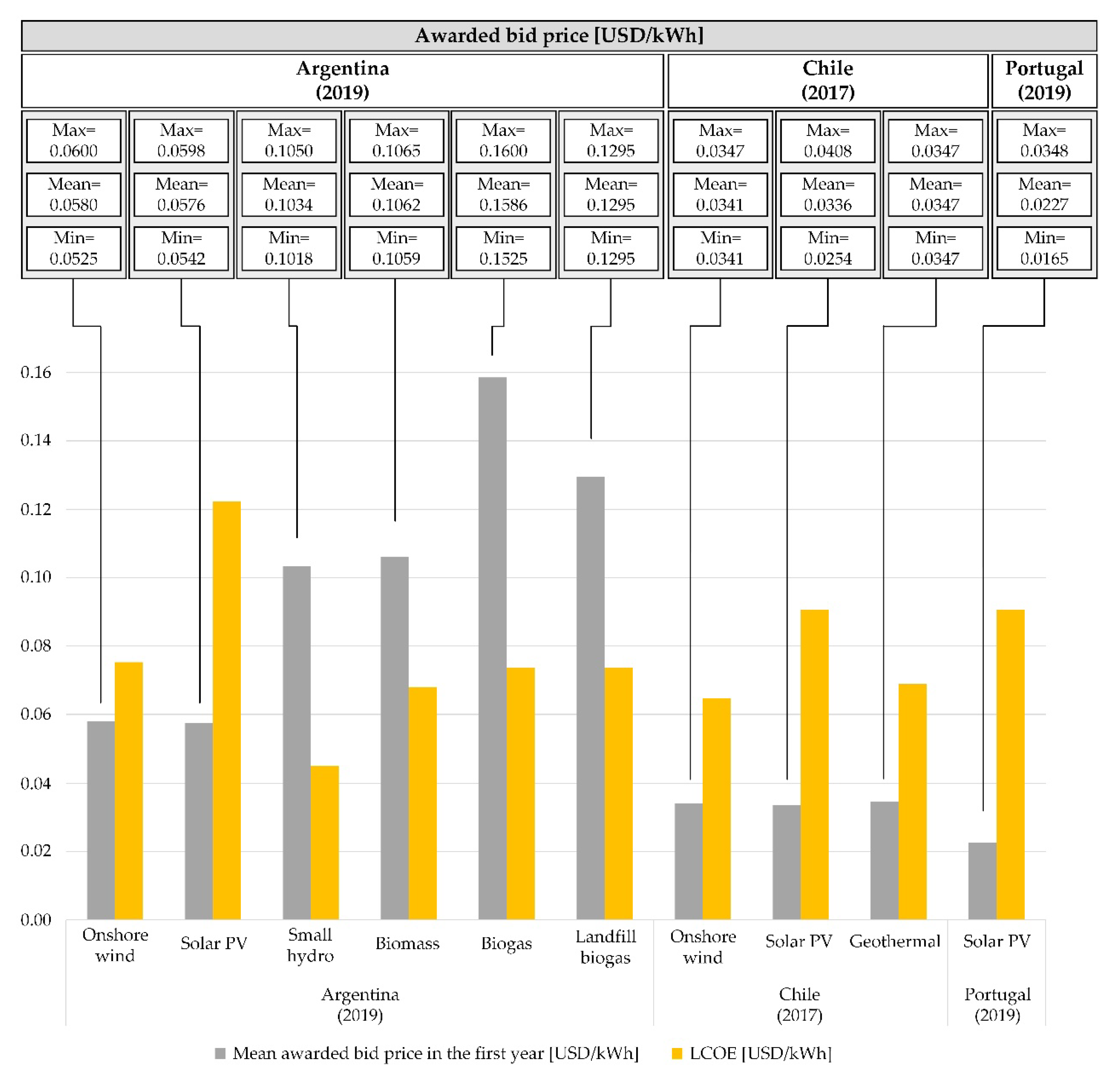 Energies 13 03383 g001