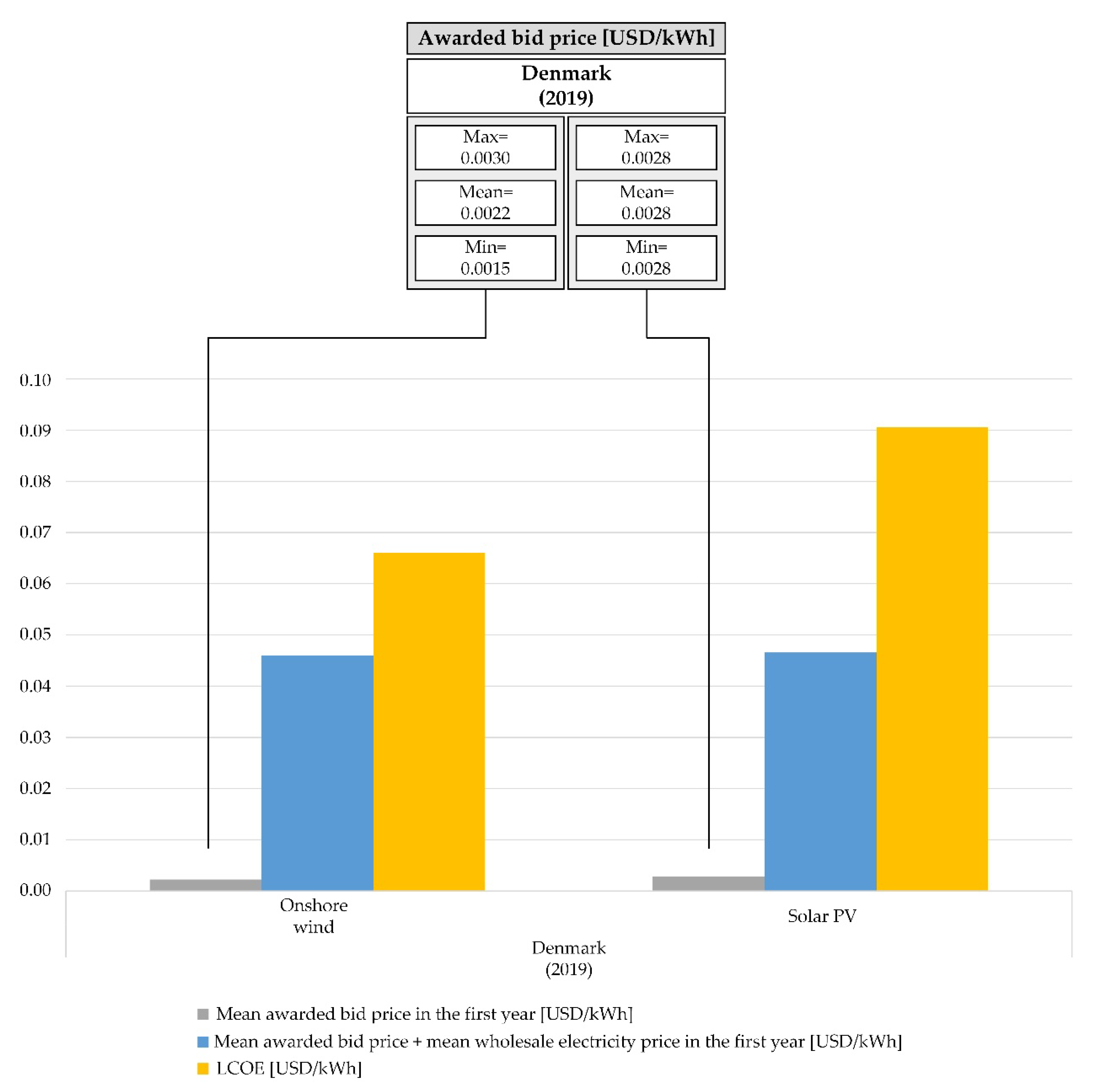 Energies 13 03383 g002