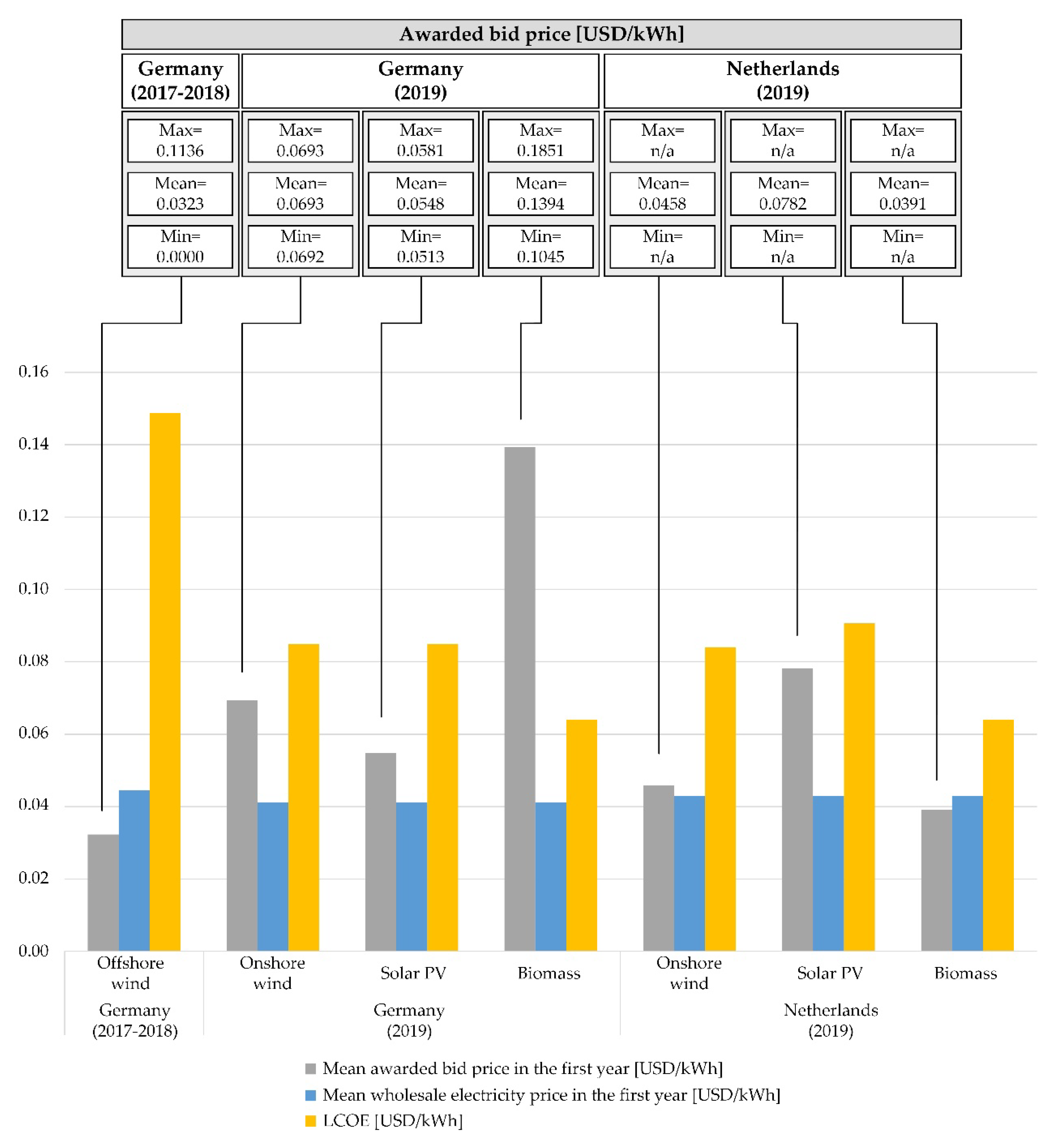 Energies 13 03383 g003