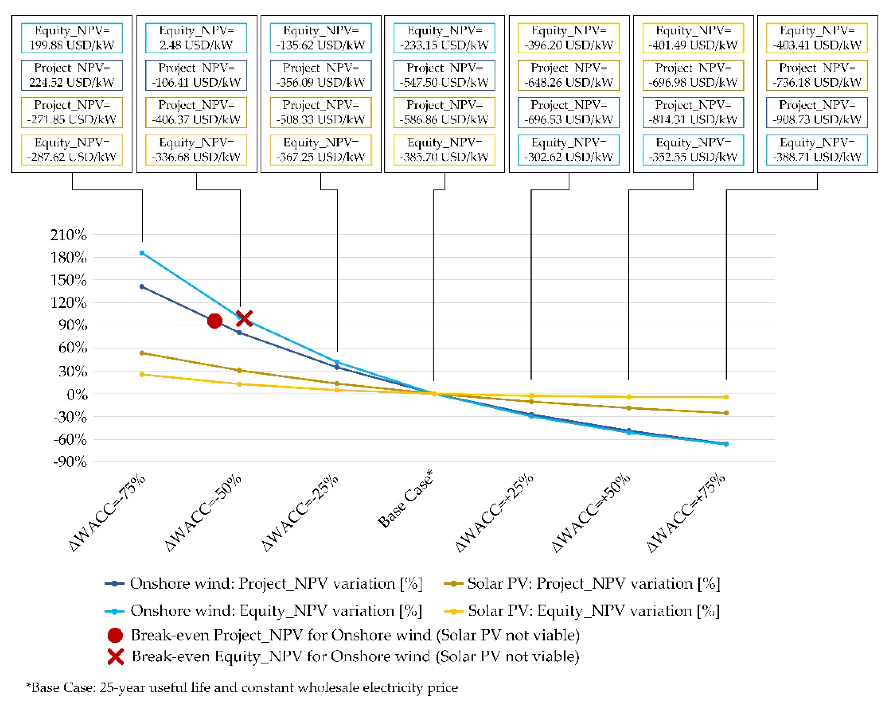 Energies 13 03383 g005