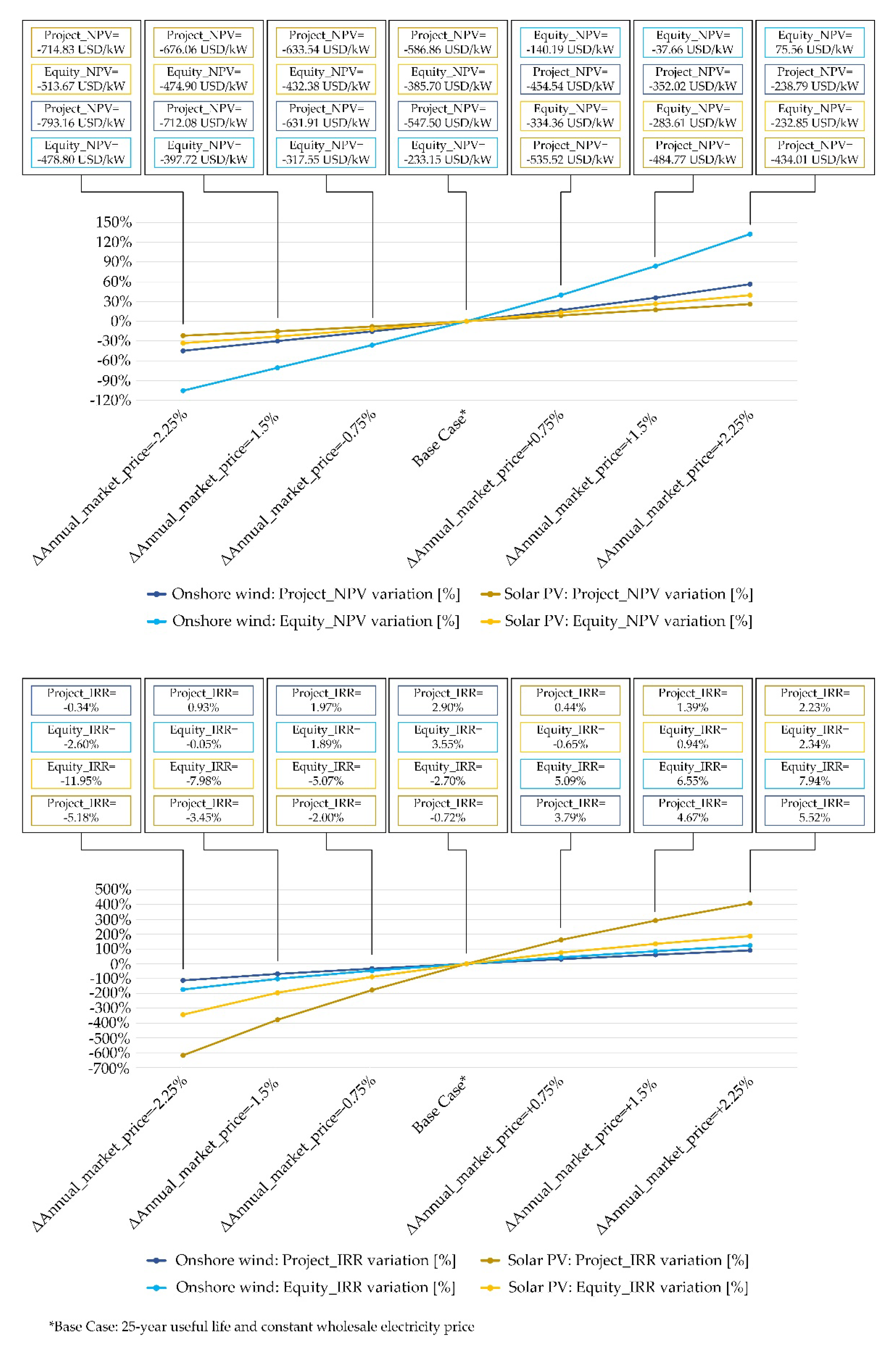 Energies 13 03383 g007