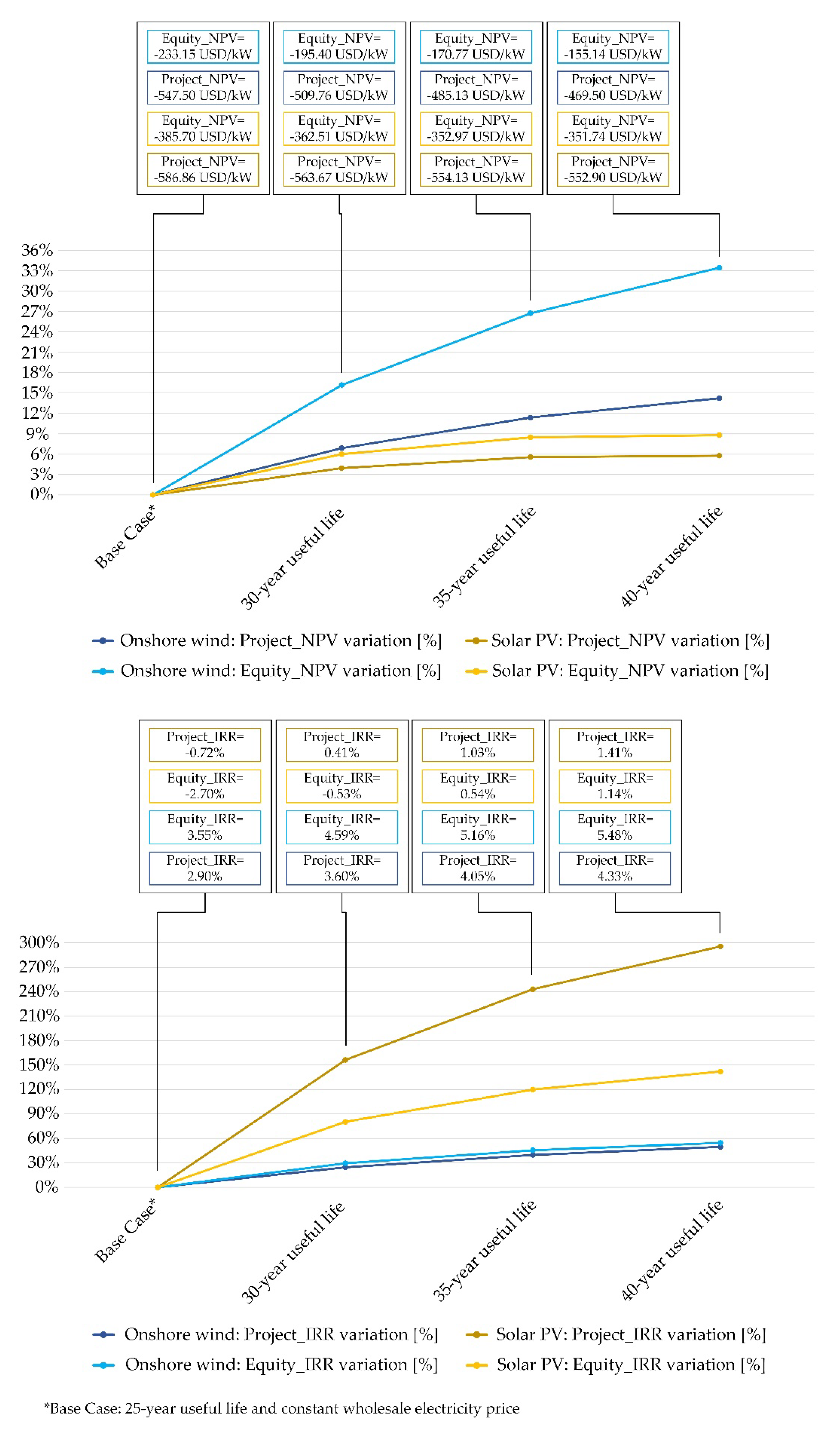 Energies 13 03383 g008
