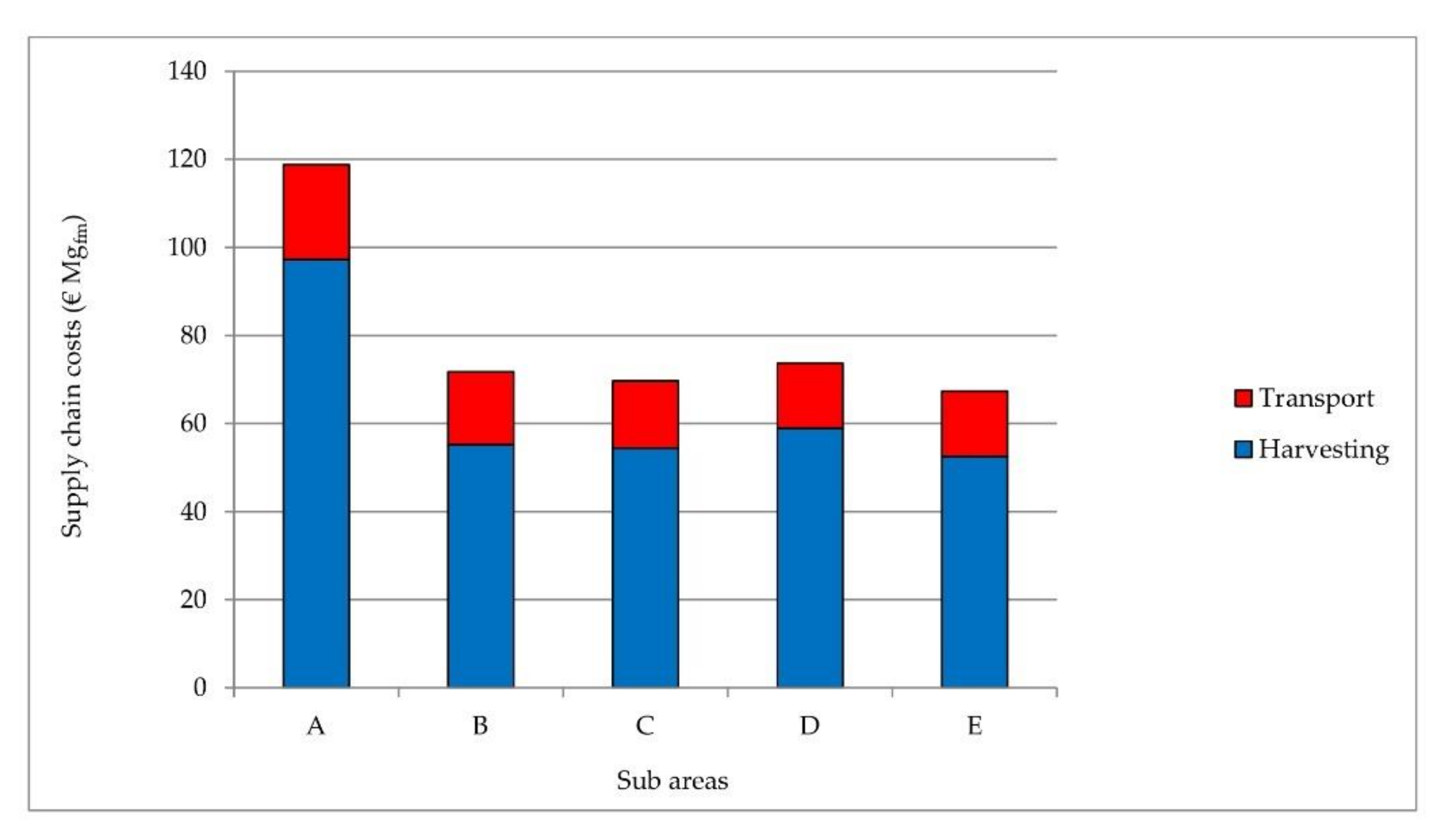 Energies 13 03385 g006