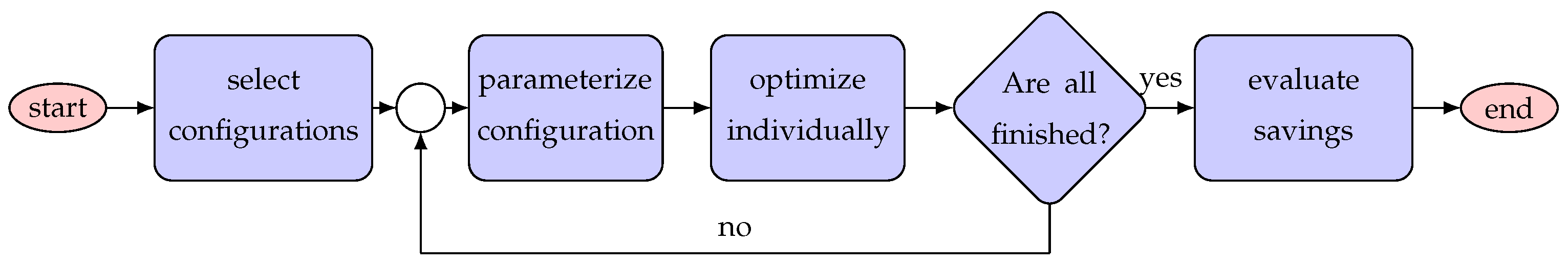 Energies 13 03386 g001 Energies 13 03386 g001