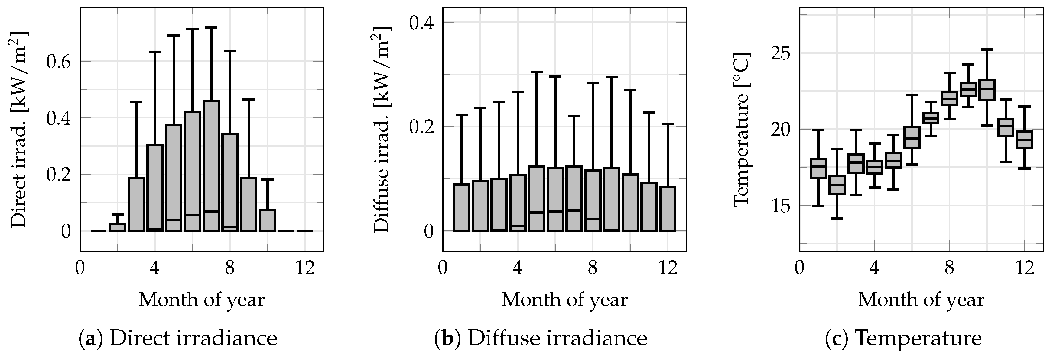 Energies 13 03386 g004 Energies 13 03386 g004