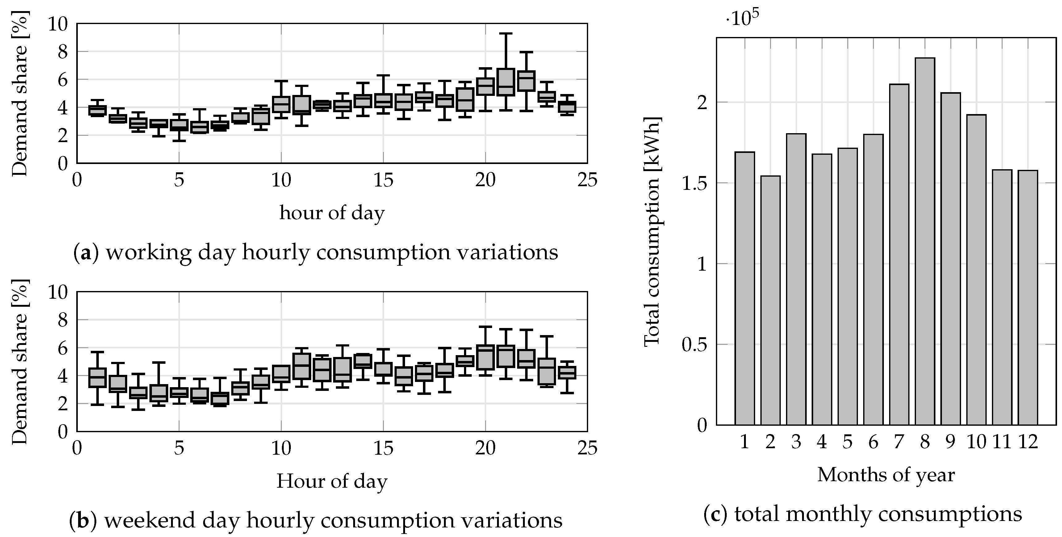 Energies 13 03386 g005 Energies 13 03386 g005