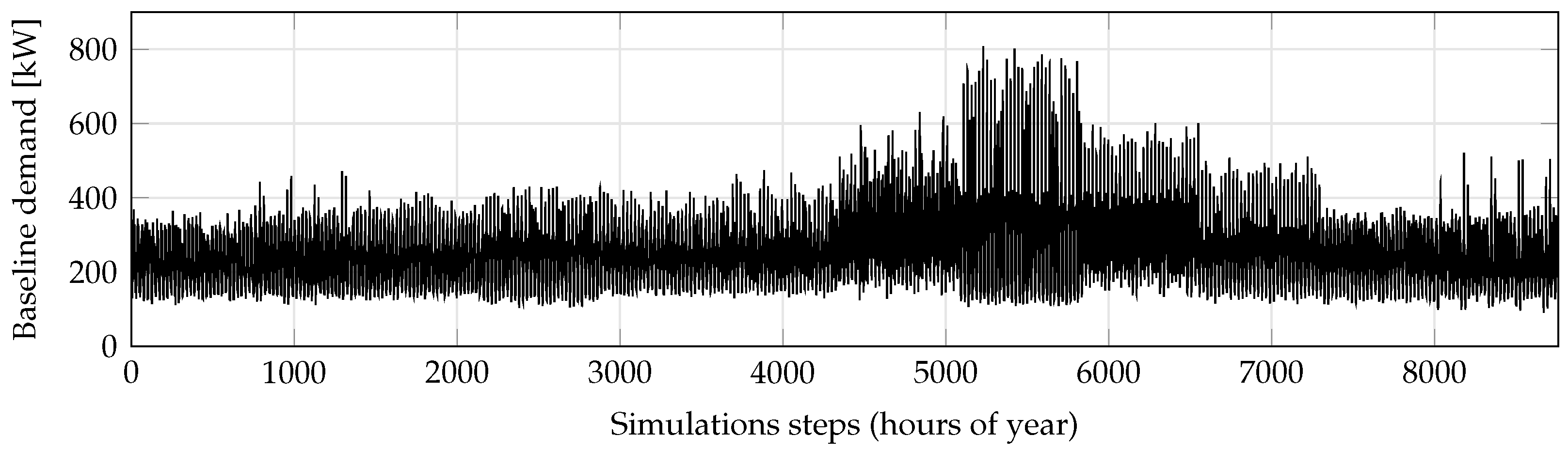 Energies 13 03386 g006 Energies 13 03386 g006