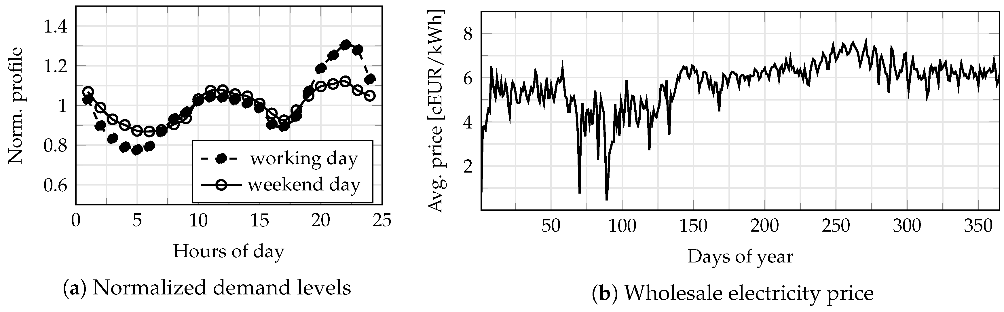 Energies 13 03386 g007 Energies 13 03386 g007