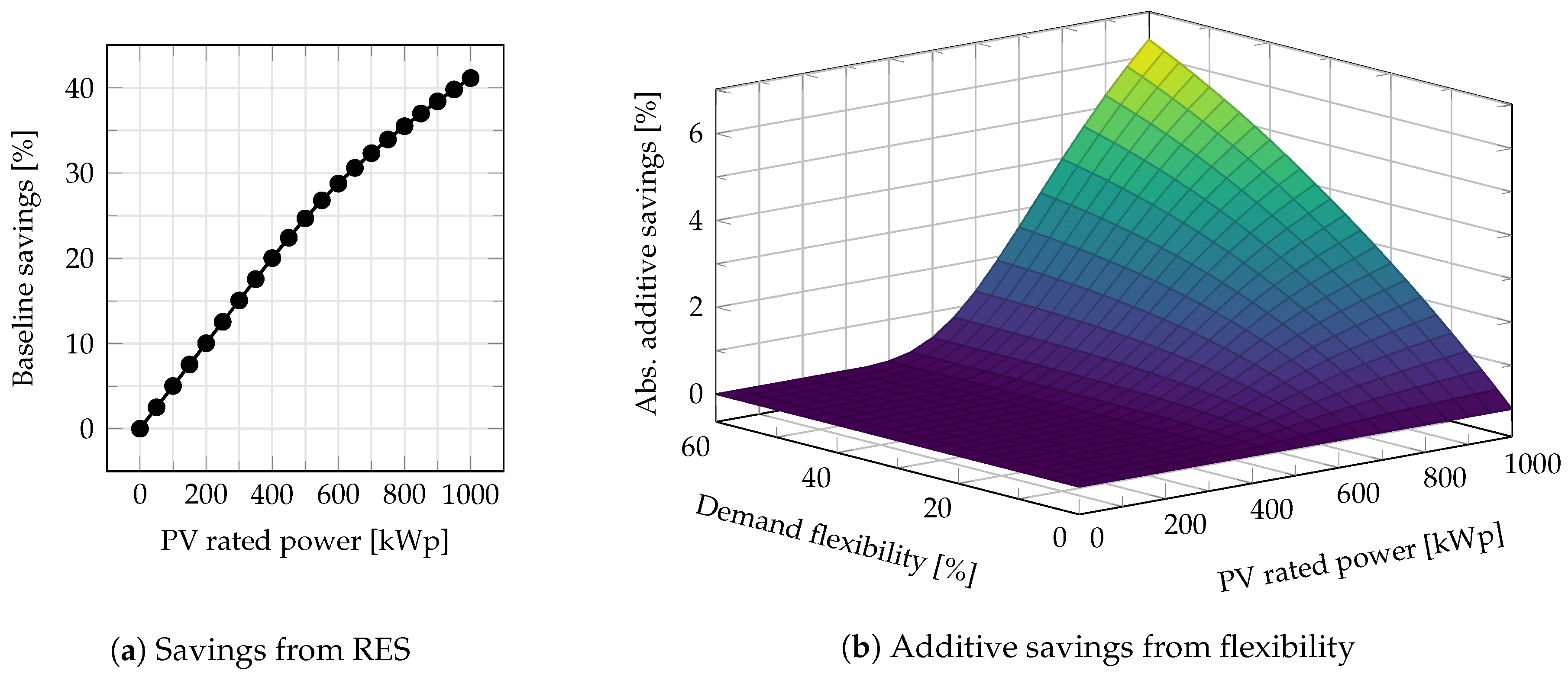 Energies 13 03386 g008 Energies 13 03386 g008
