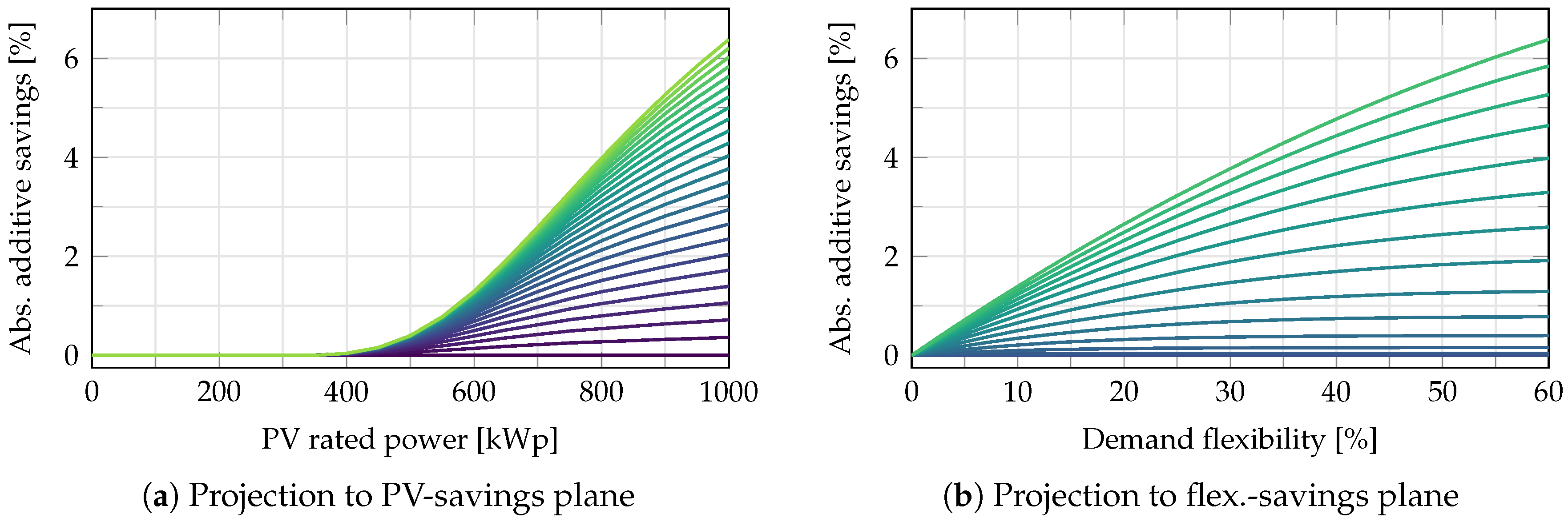 Energies 13 03386 g009 Energies 13 03386 g009