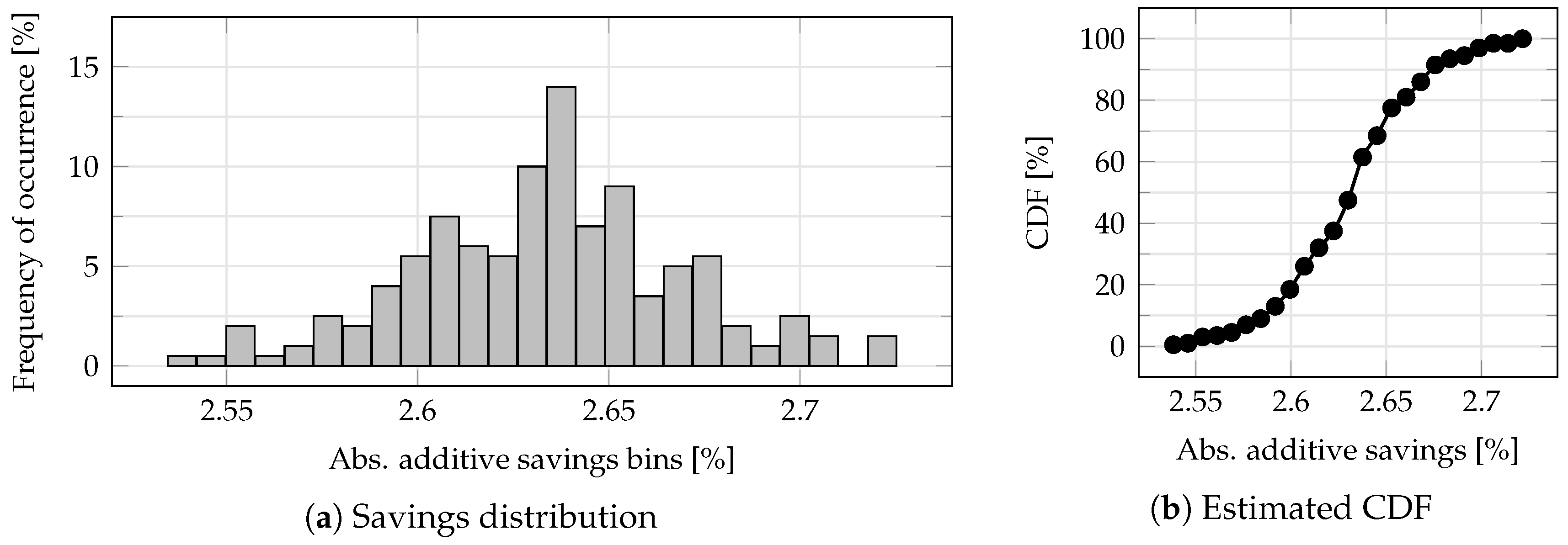 Energies 13 03386 g010 Energies 13 03386 g010