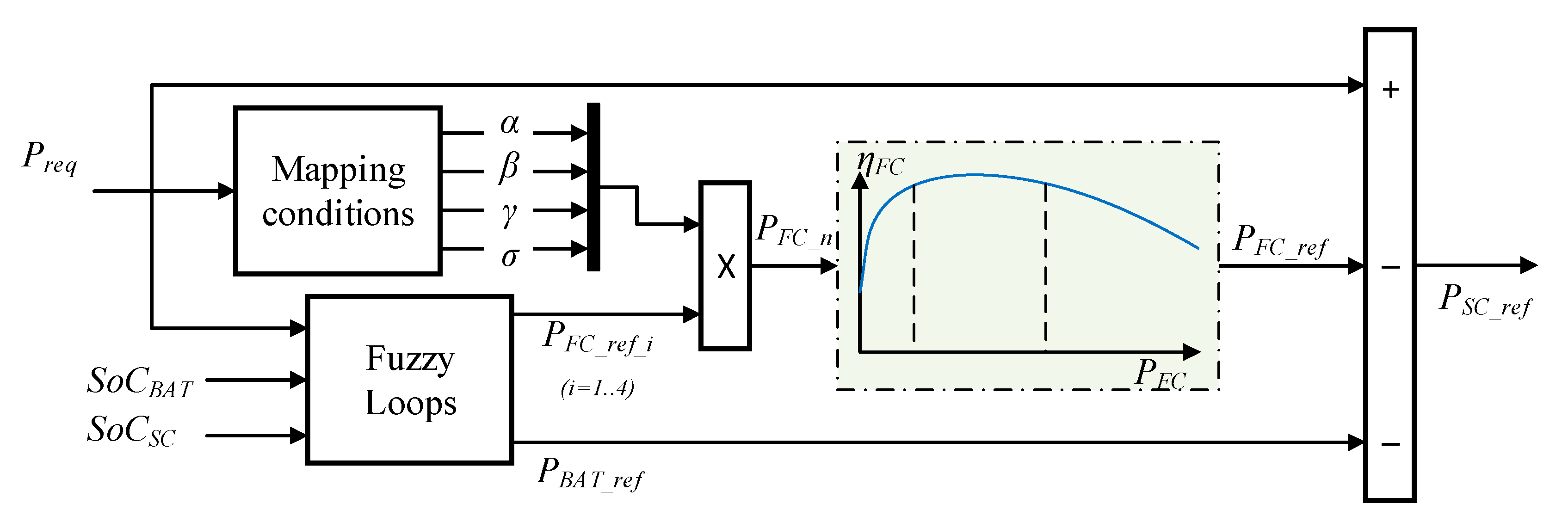Energies 13 03387 g007 Energies 13 03387 g007