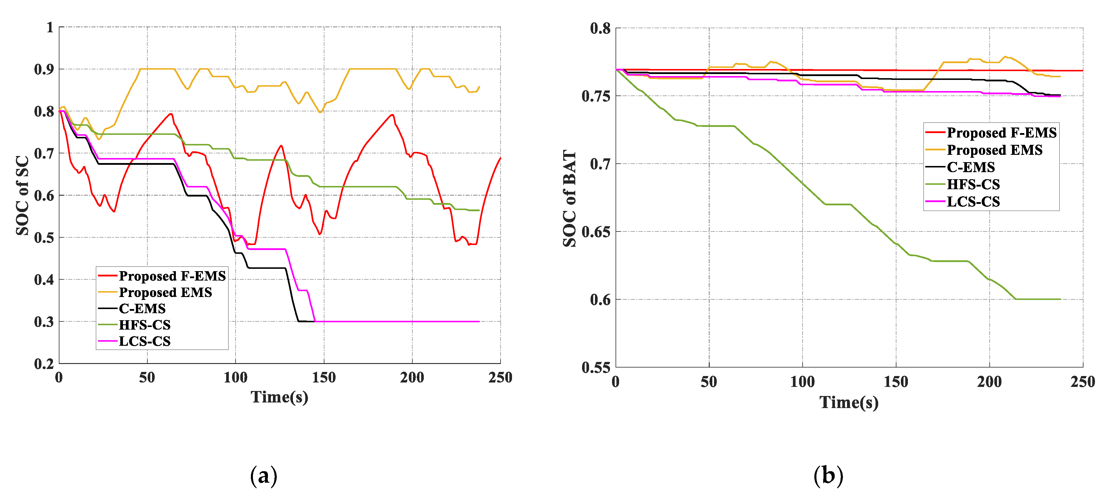 Energies 13 03387 g015 Energies 13 03387 g015