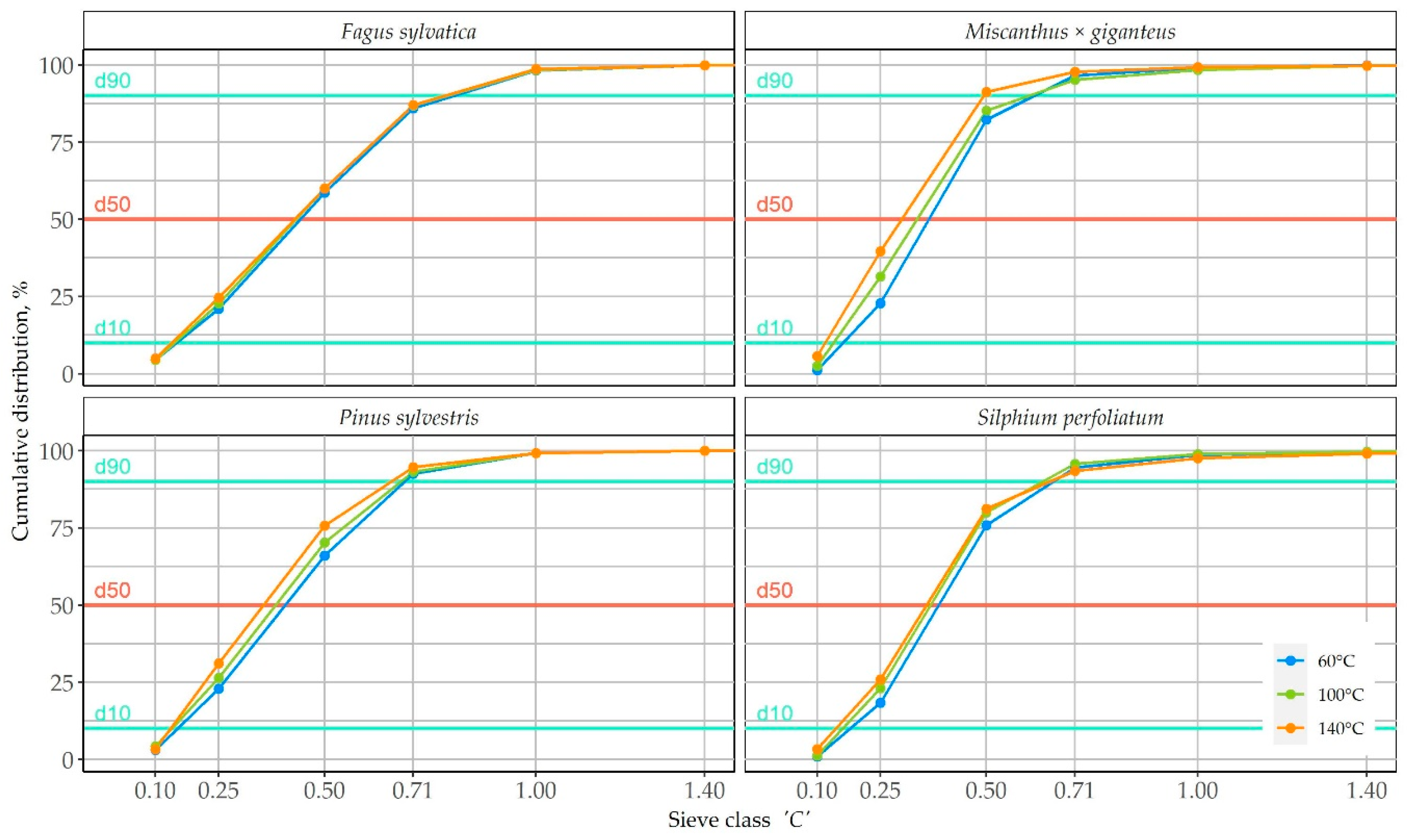 Energies 13 03392 g004 Energies 13 03392 g004