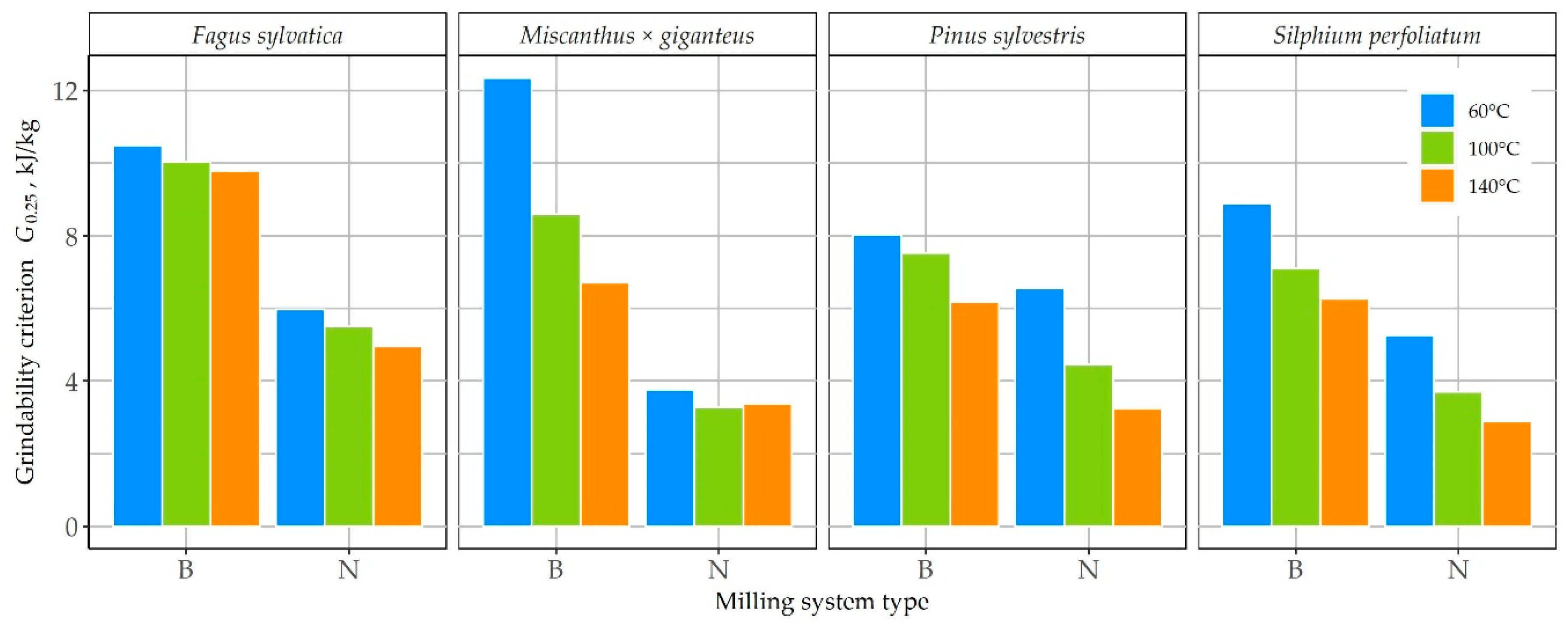 Energies 13 03392 g013 Energies 13 03392 g013
