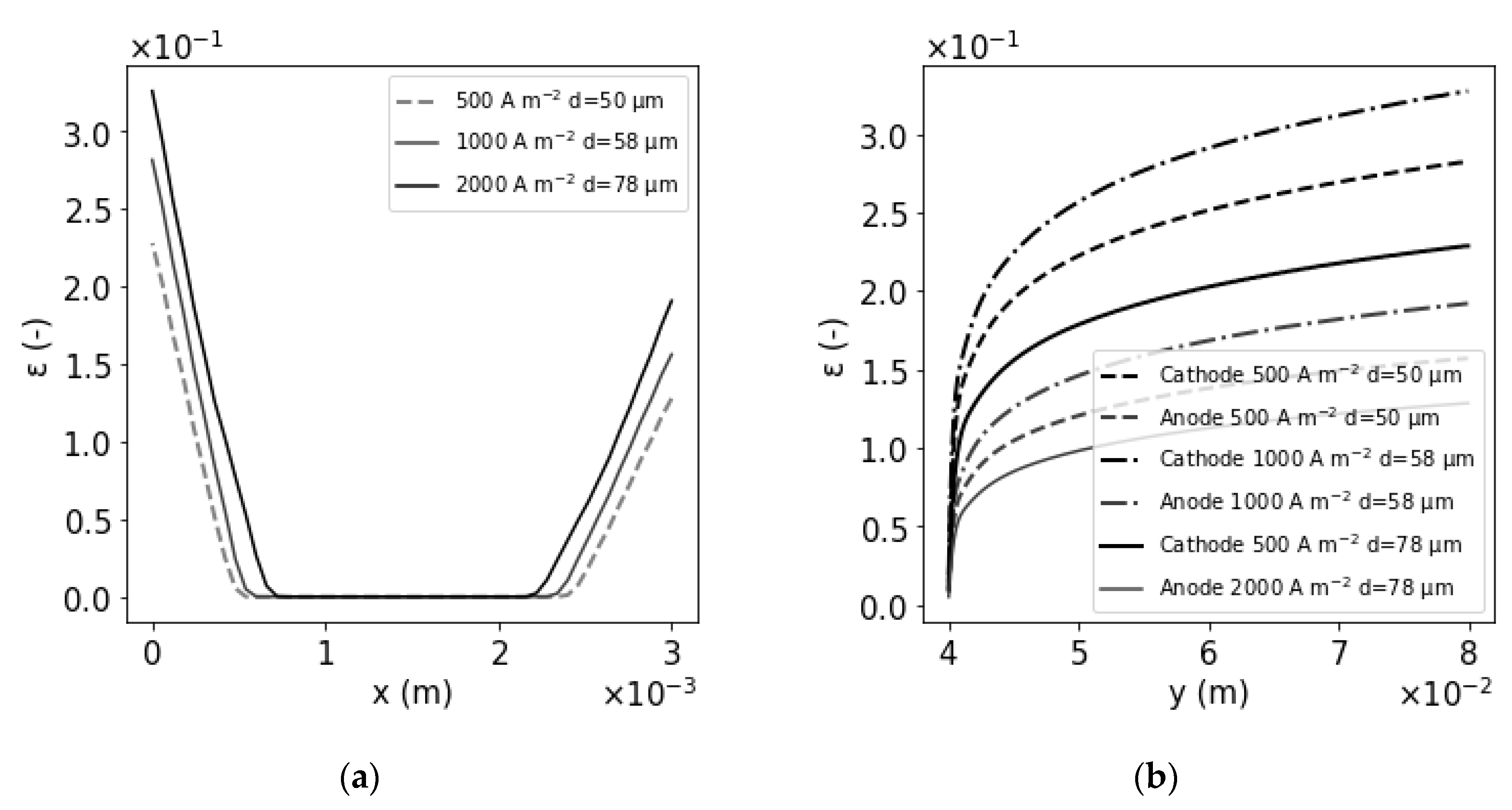 Energies 13 03394 g006