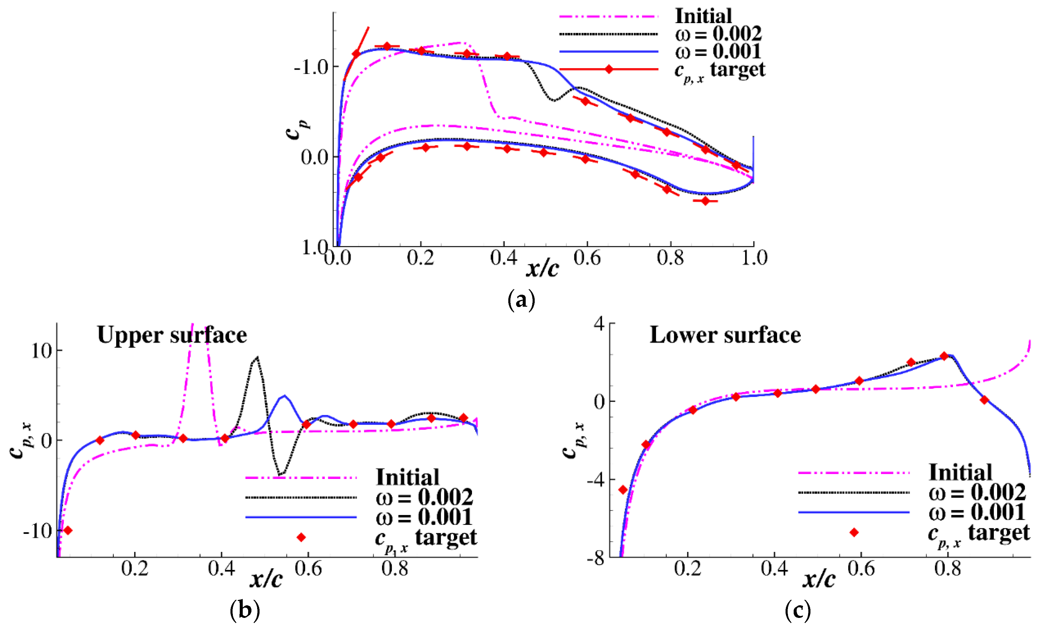 Energies 13 03400 g006