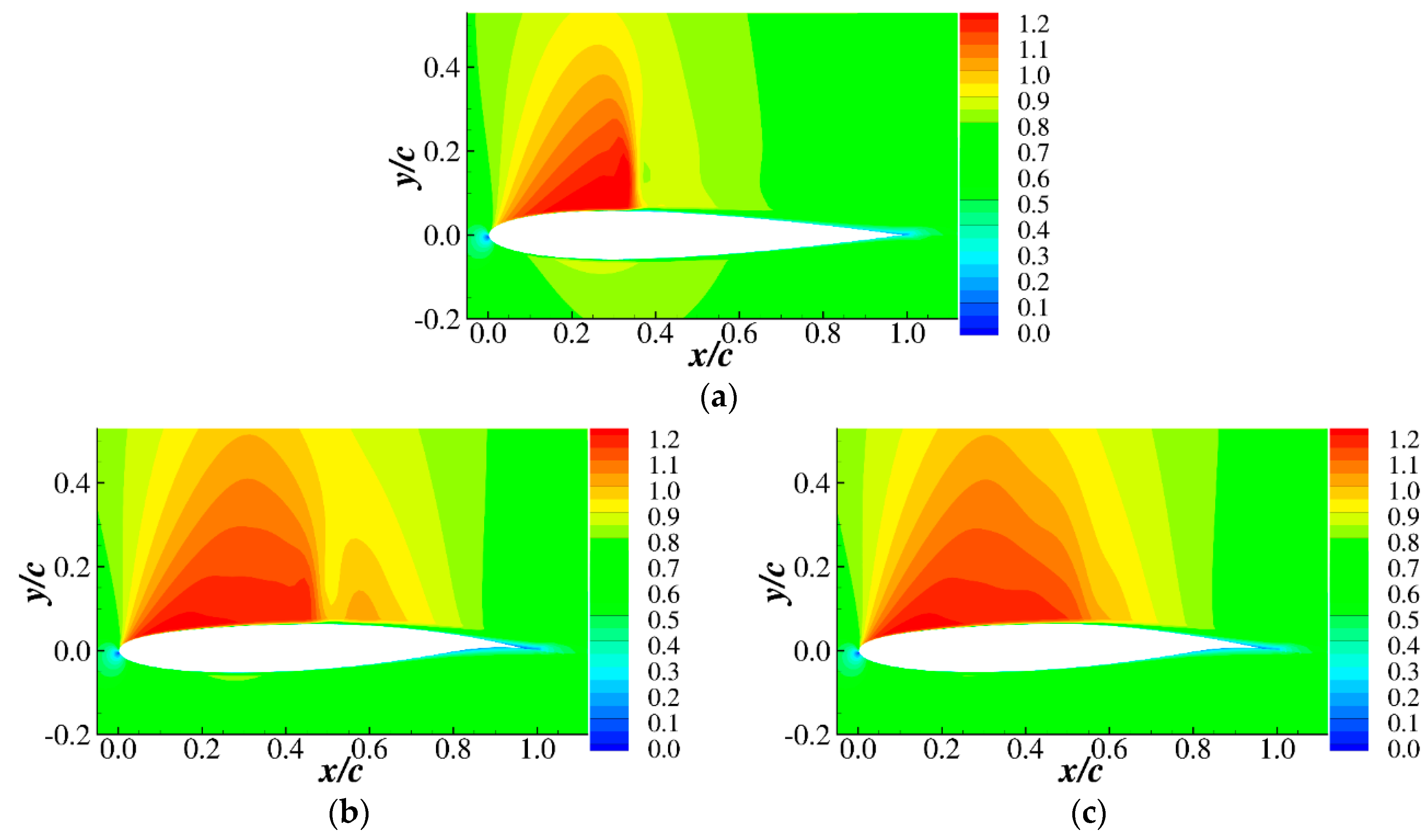 Energies 13 03400 g007