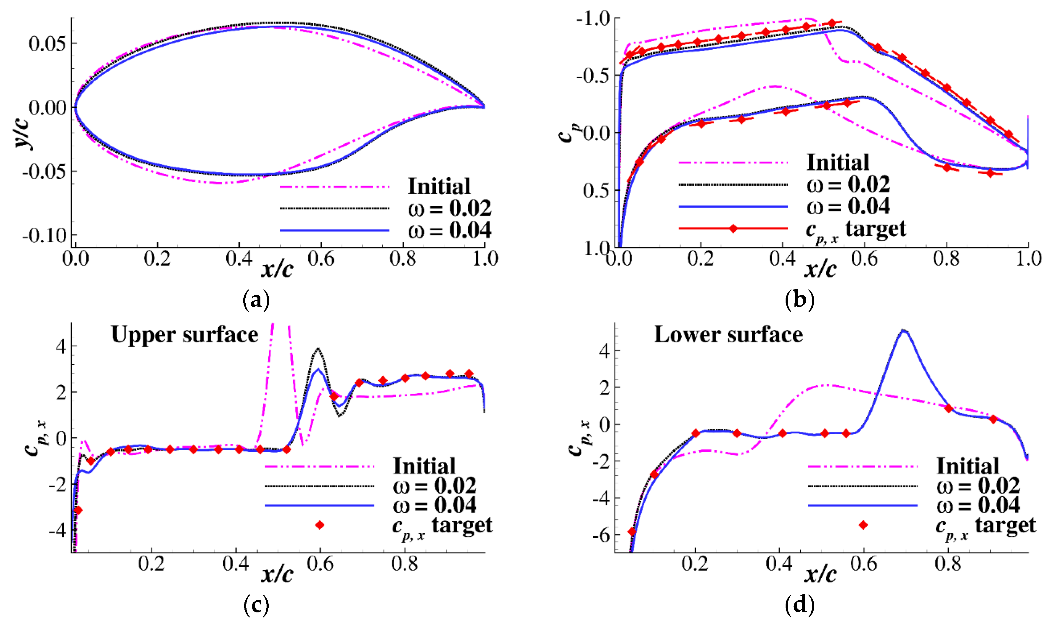 Energies 13 03400 g009