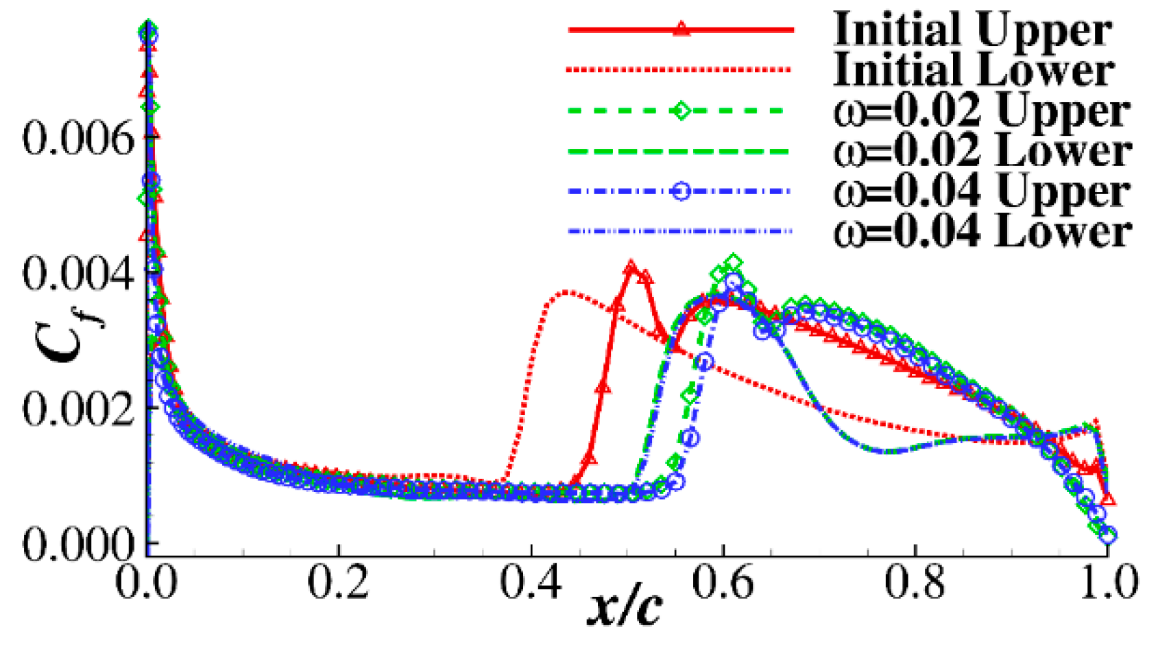 Energies 13 03400 g010