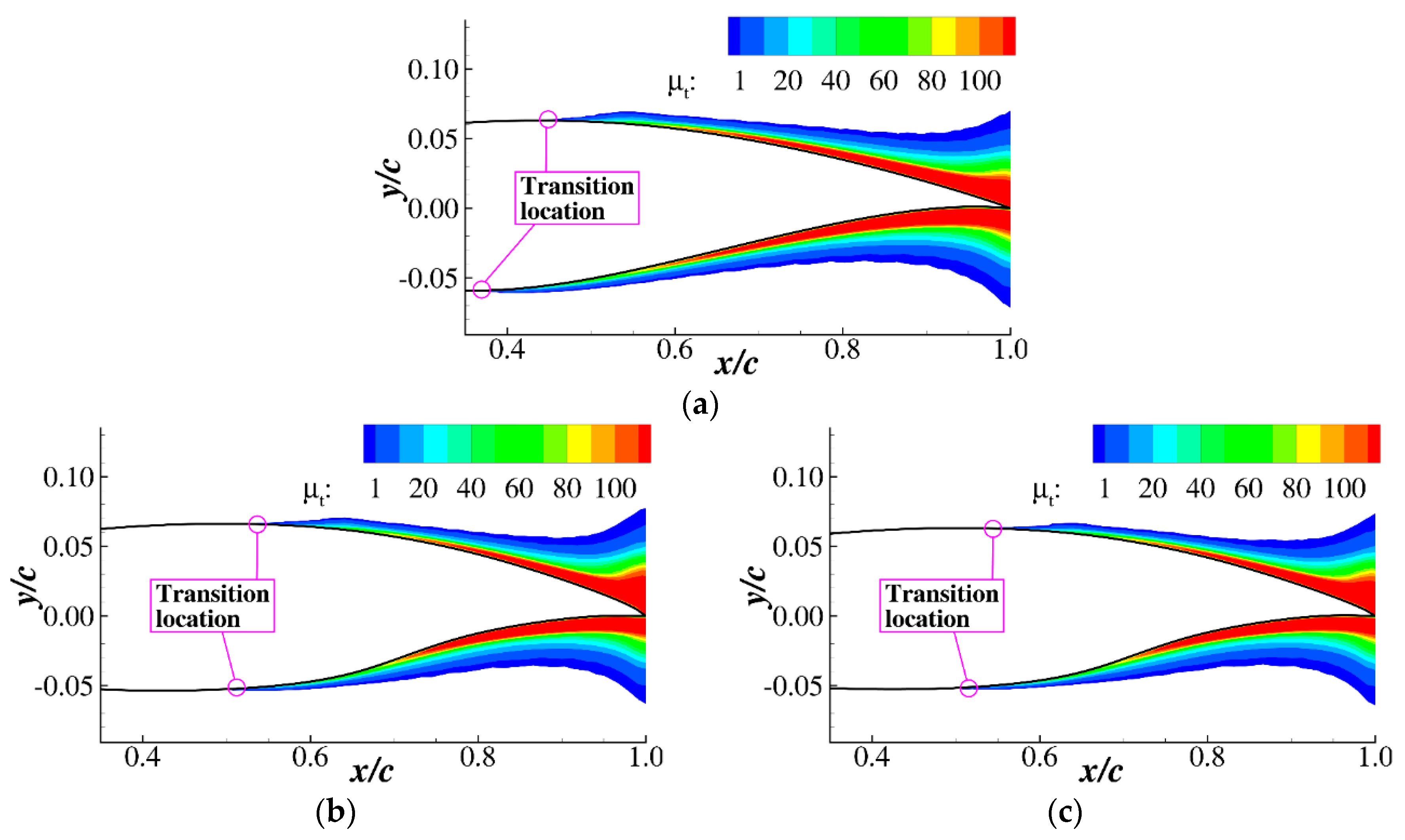 Energies 13 03400 g011