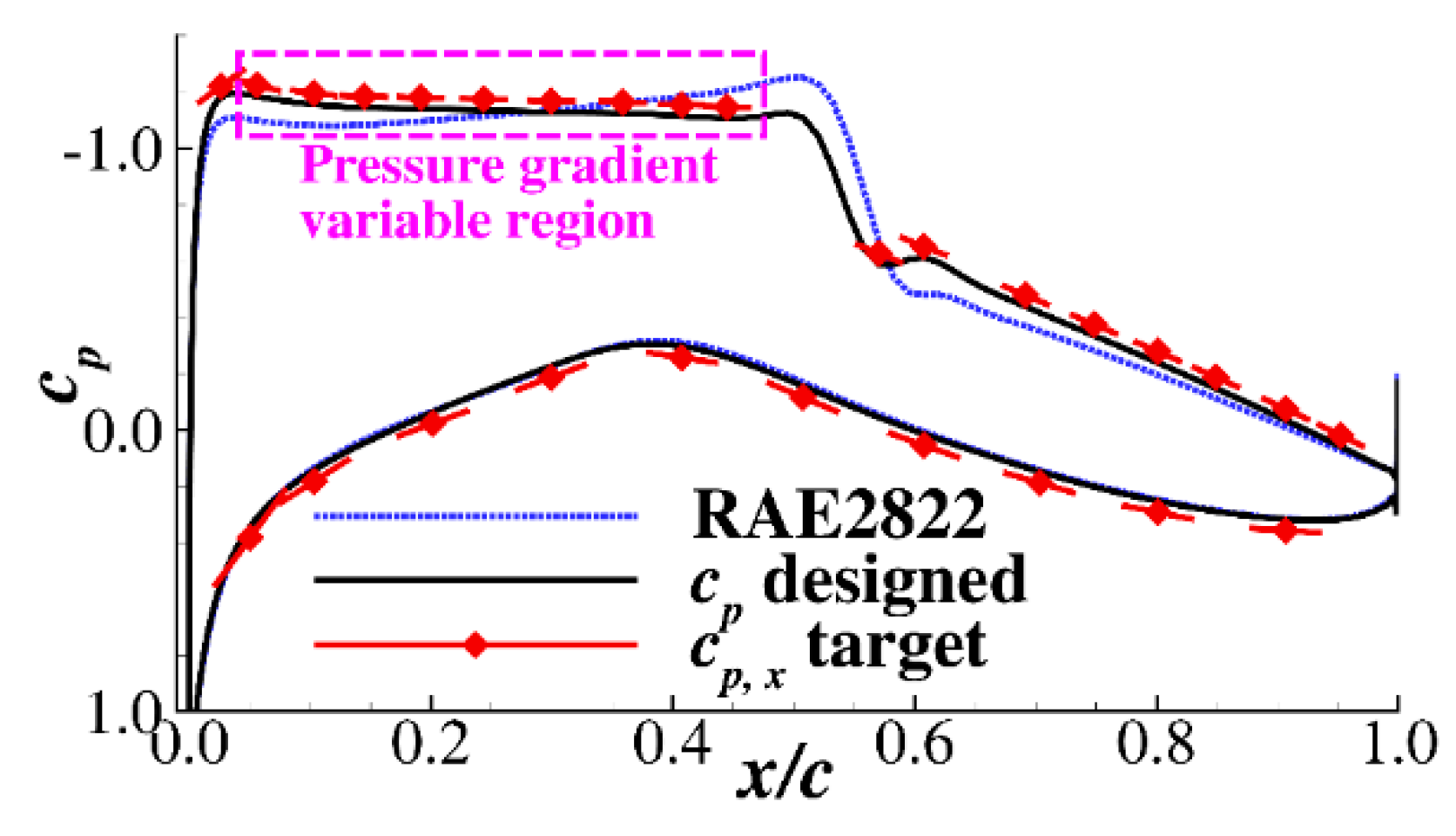 Energies 13 03400 g012