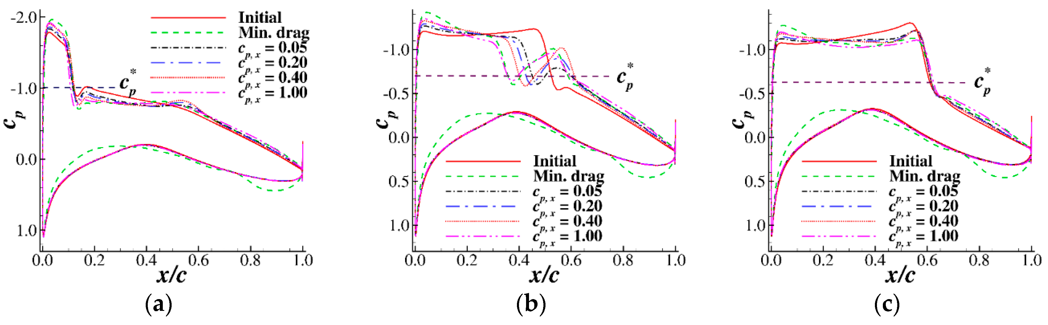 Energies 13 03400 g016