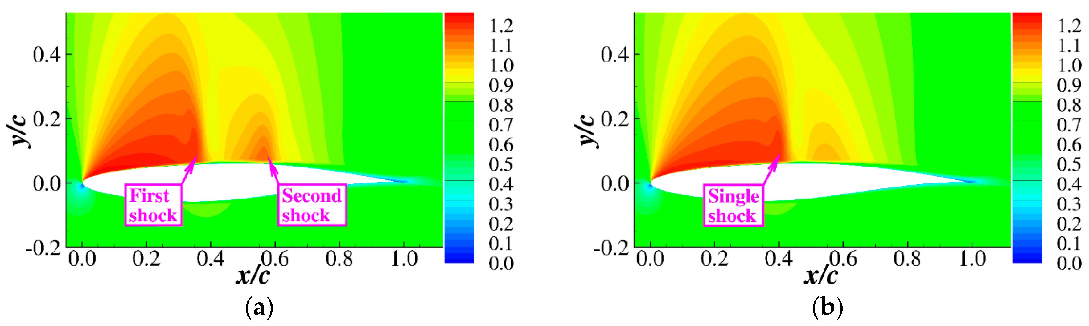 Energies 13 03400 g017