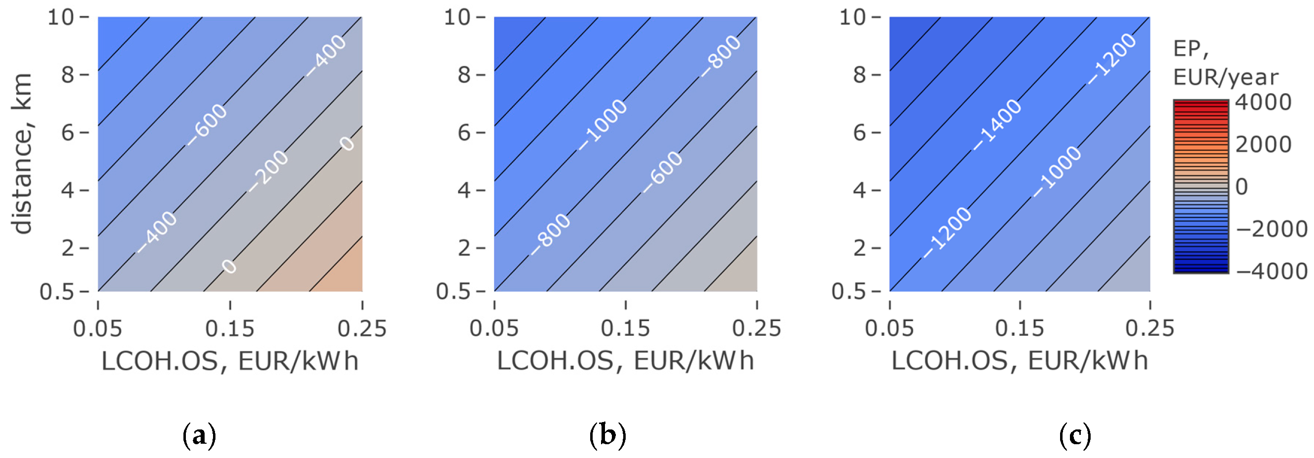Energies 13 03404 g011
