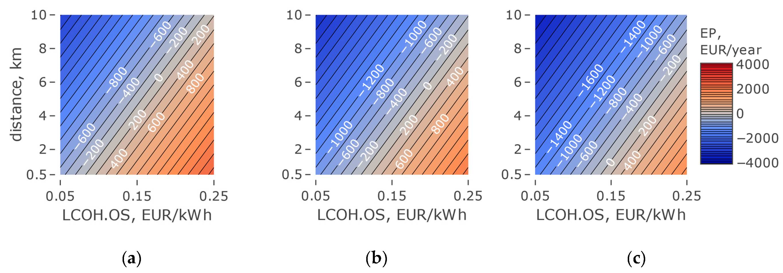 Energies 13 03404 g013