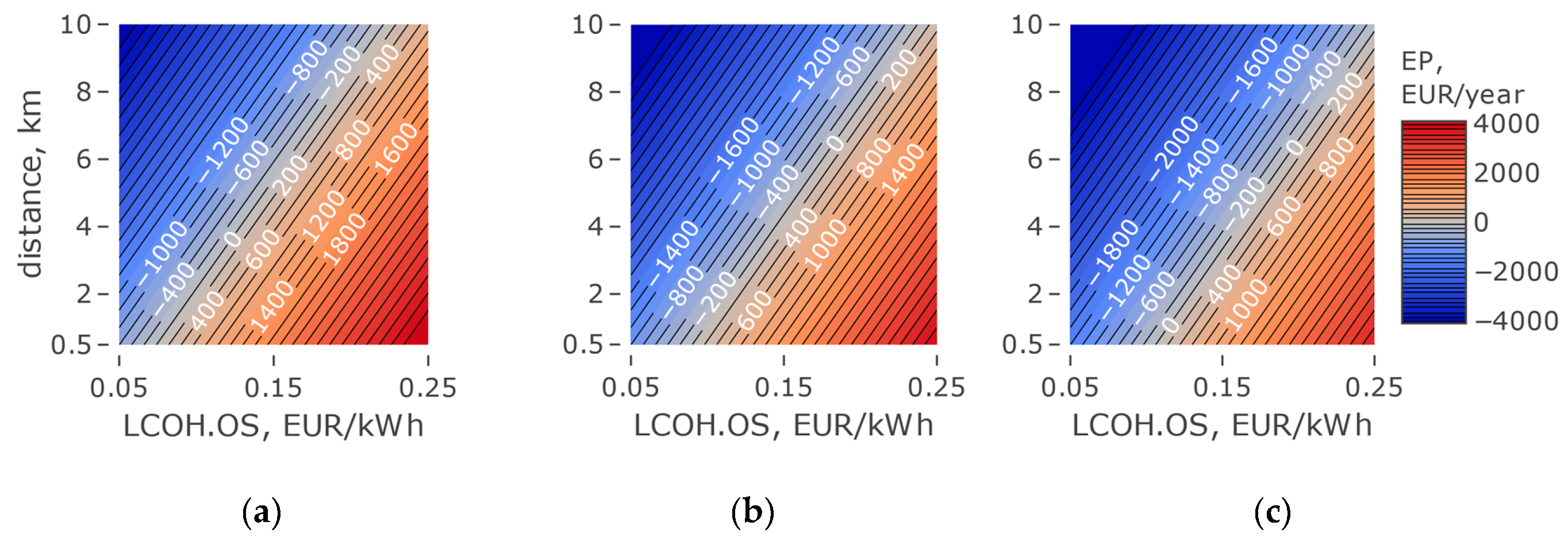 Energies 13 03404 g015