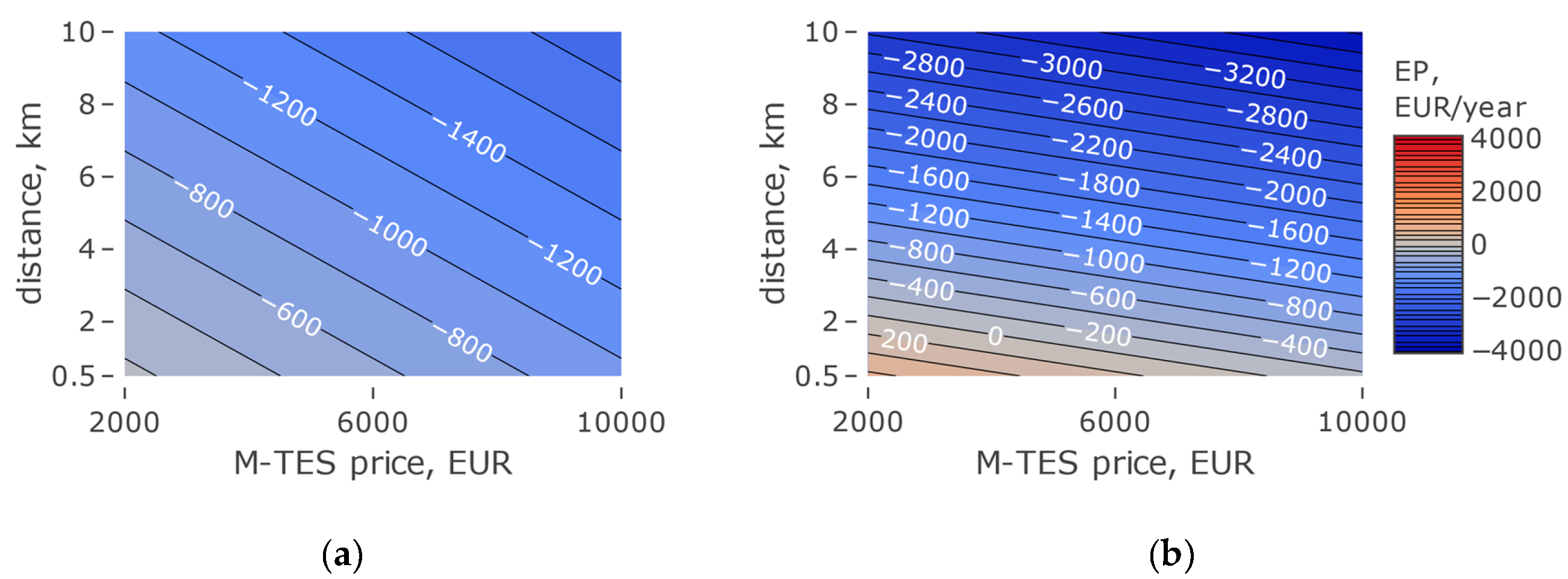 Energies 13 03404 g016
