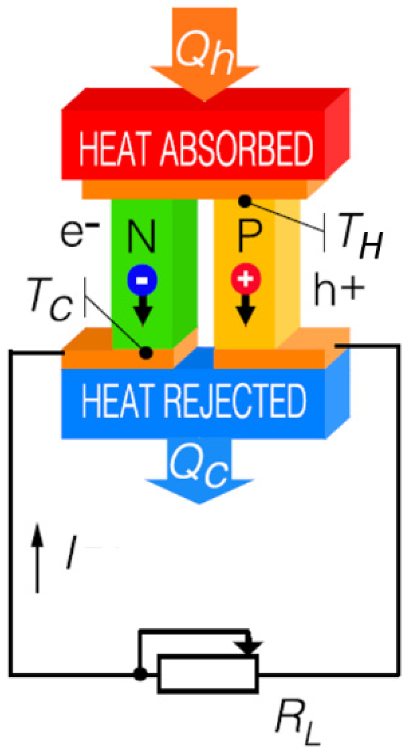 Energies 13 03407 g001 Energies 13 03407 g001