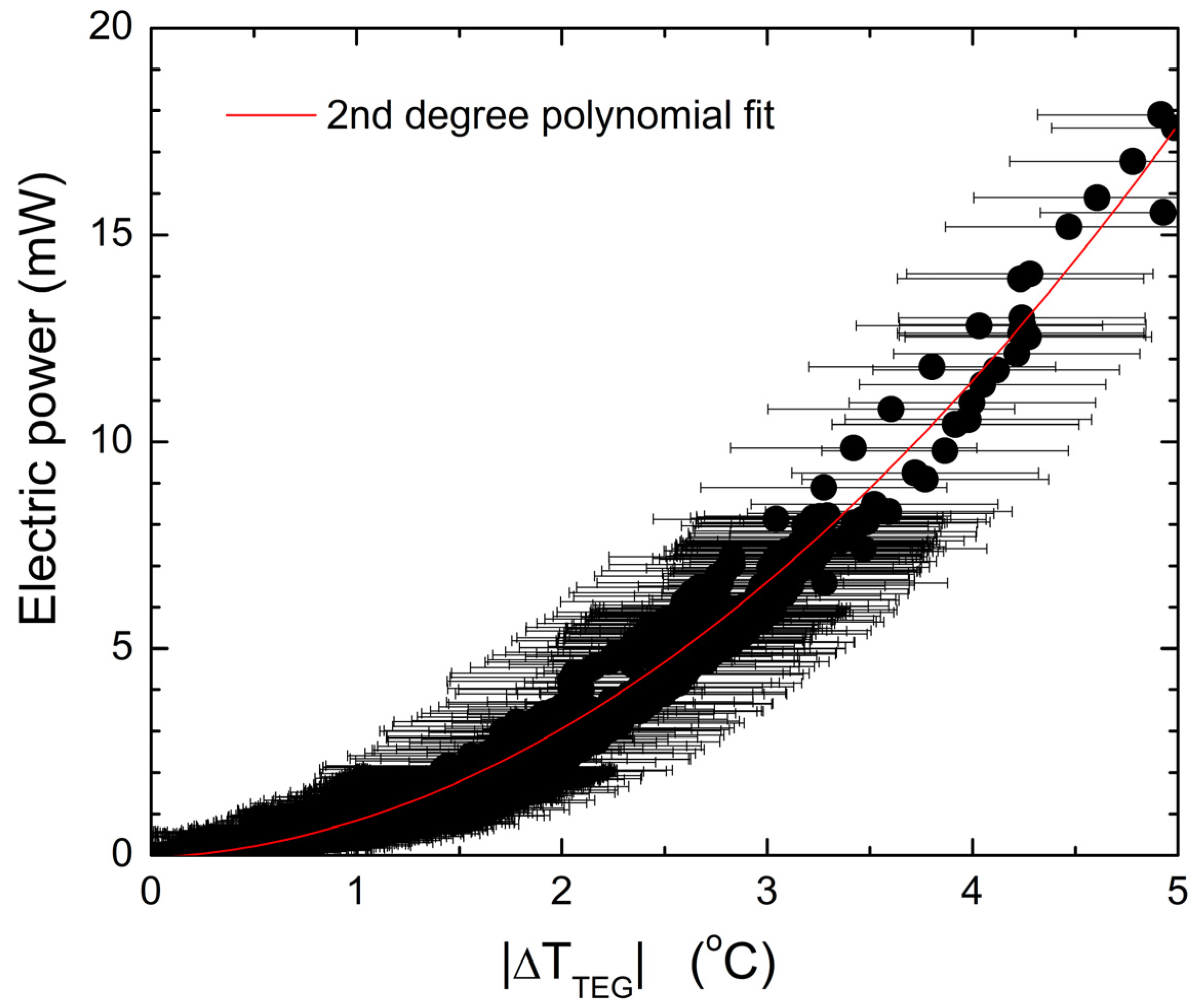 Energies 13 03407 g007 Energies 13 03407 g007