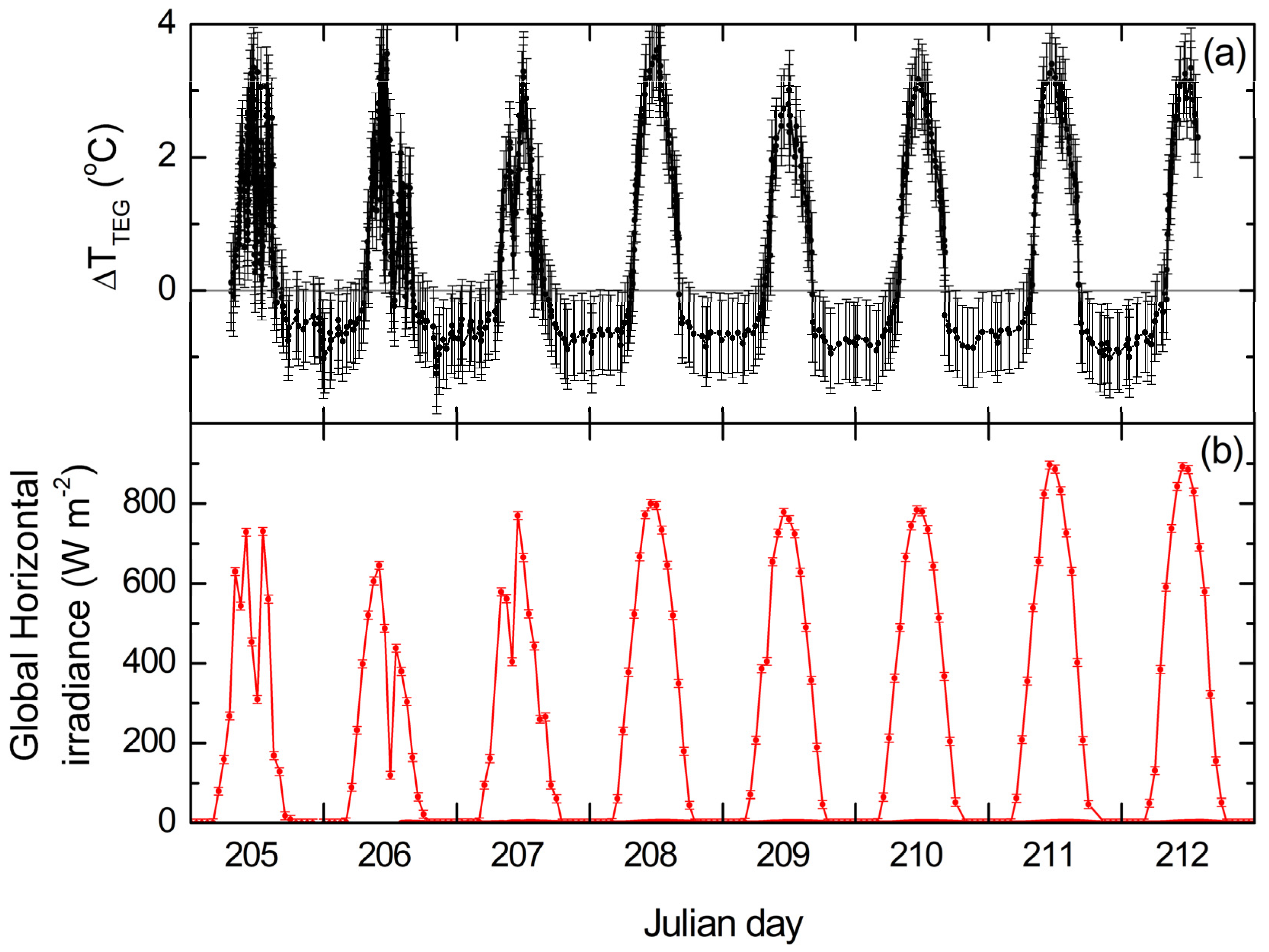 Energies 13 03407 g008 Energies 13 03407 g008