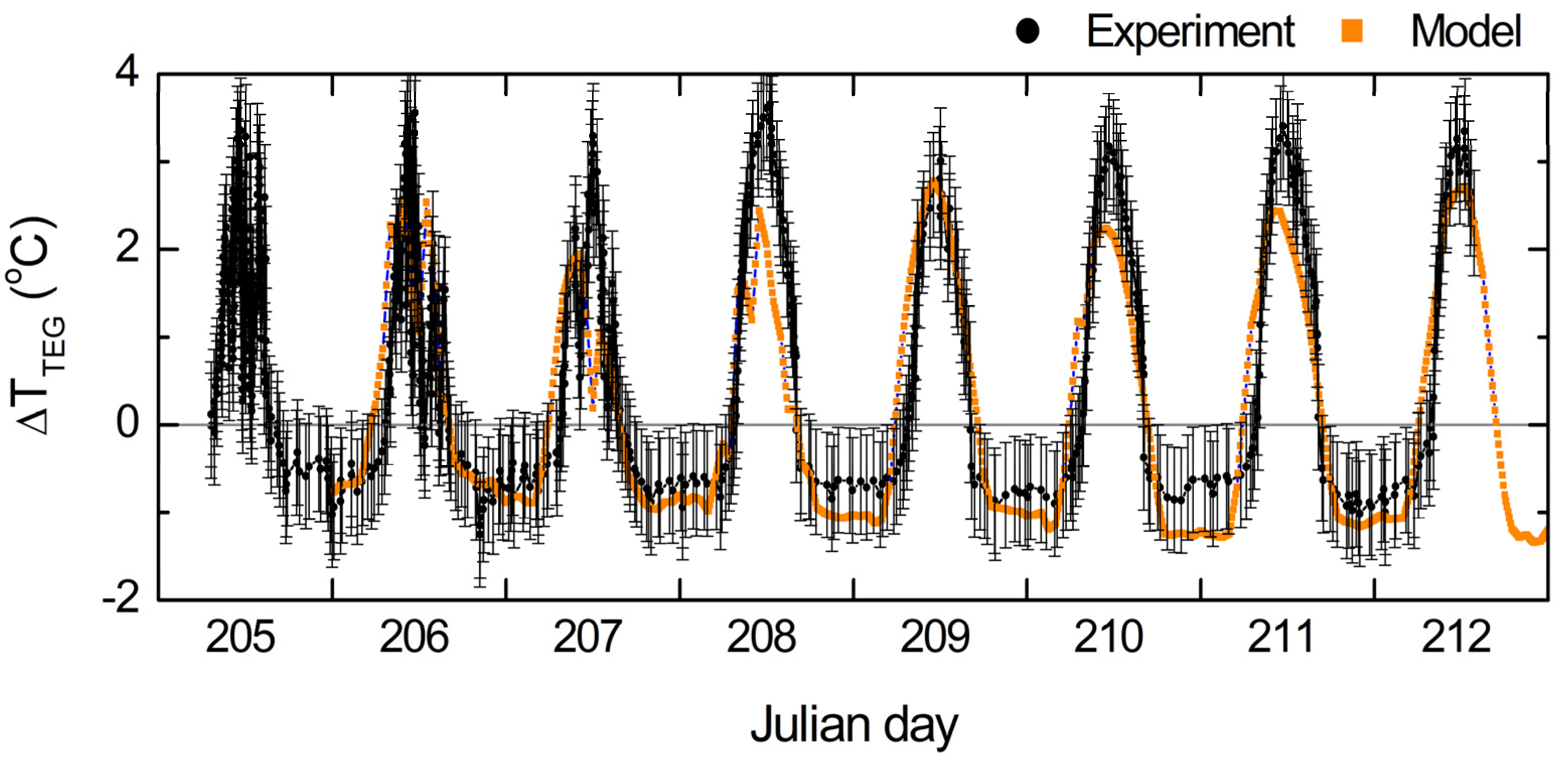 Energies 13 03407 g010 Energies 13 03407 g010