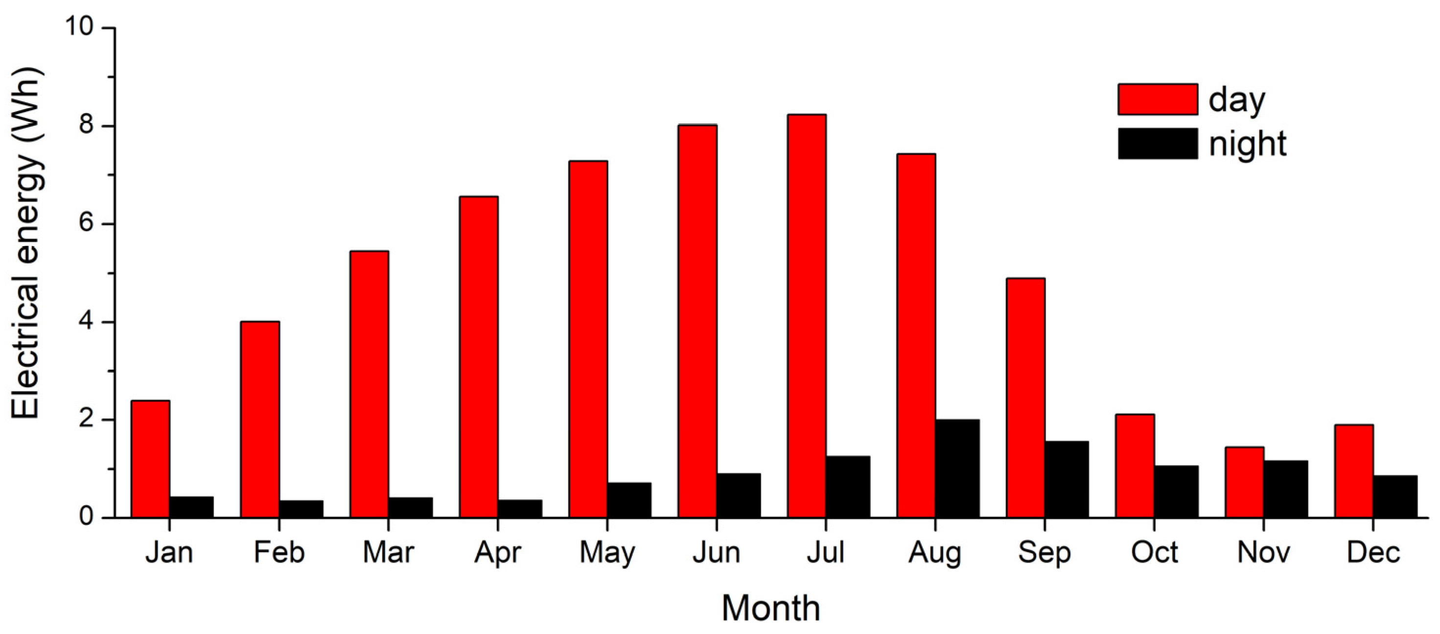 Energies 13 03407 g012 Energies 13 03407 g012