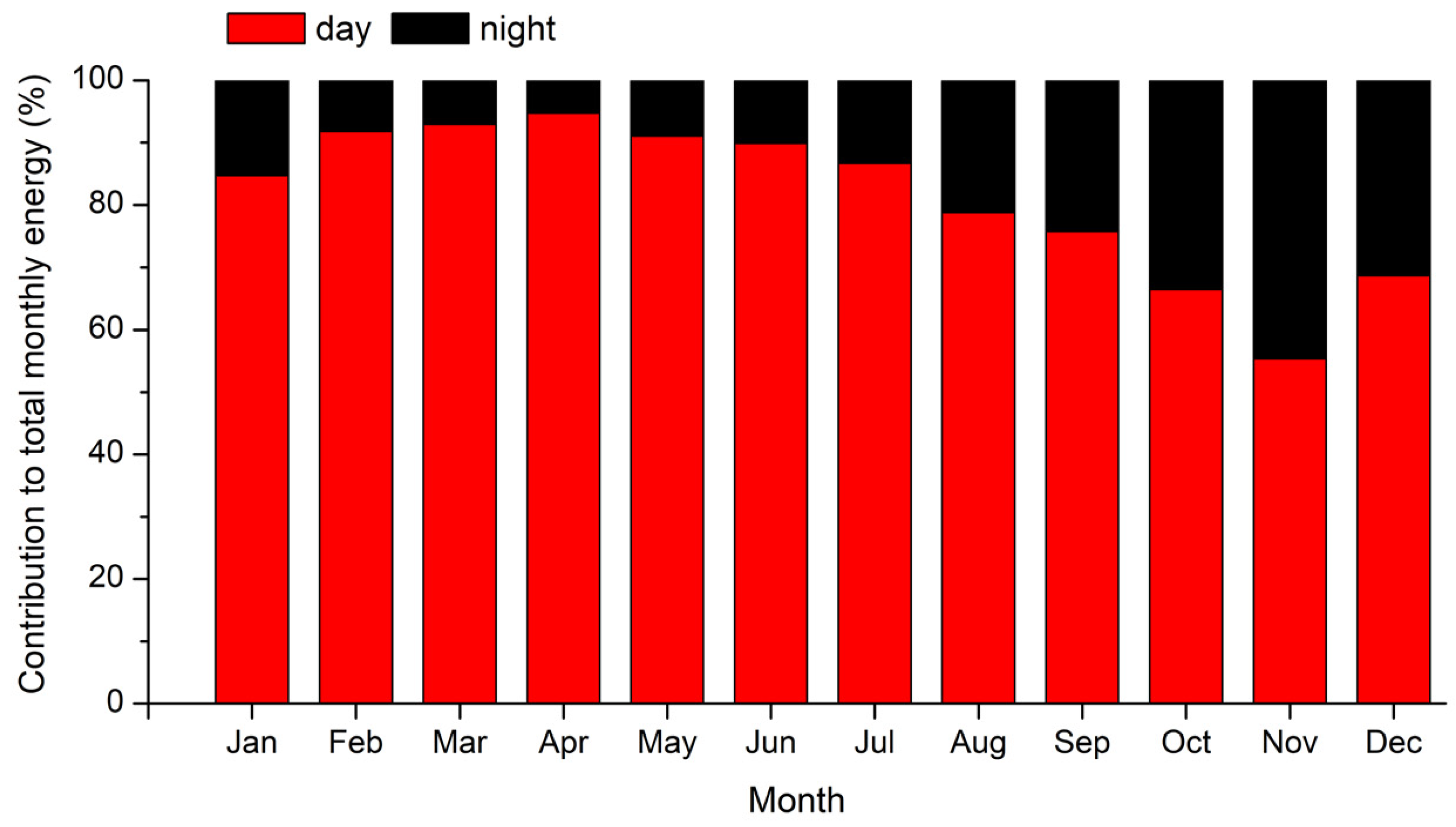 Energies 13 03407 g013 Energies 13 03407 g013